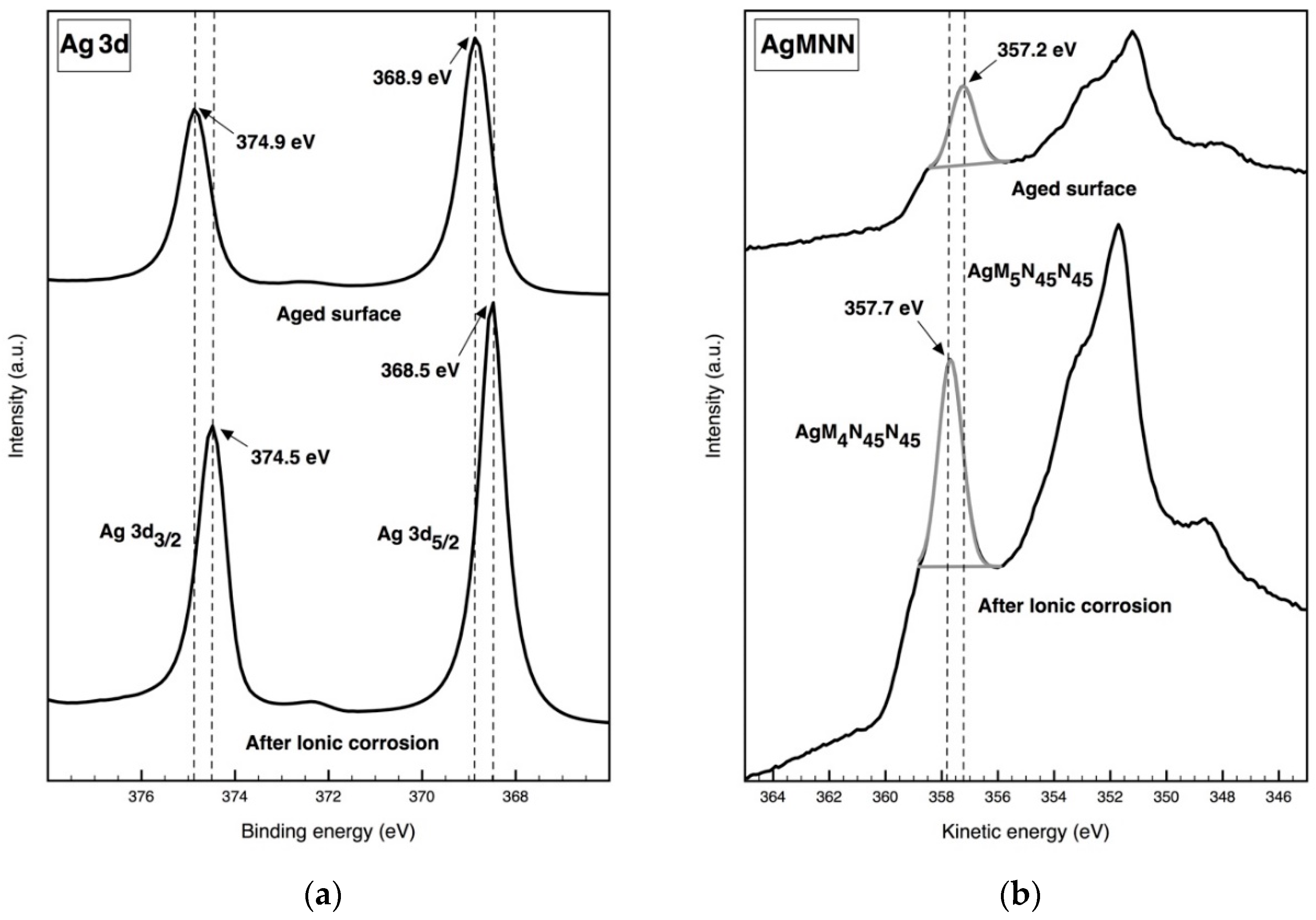 Coatings 10 01234 g004