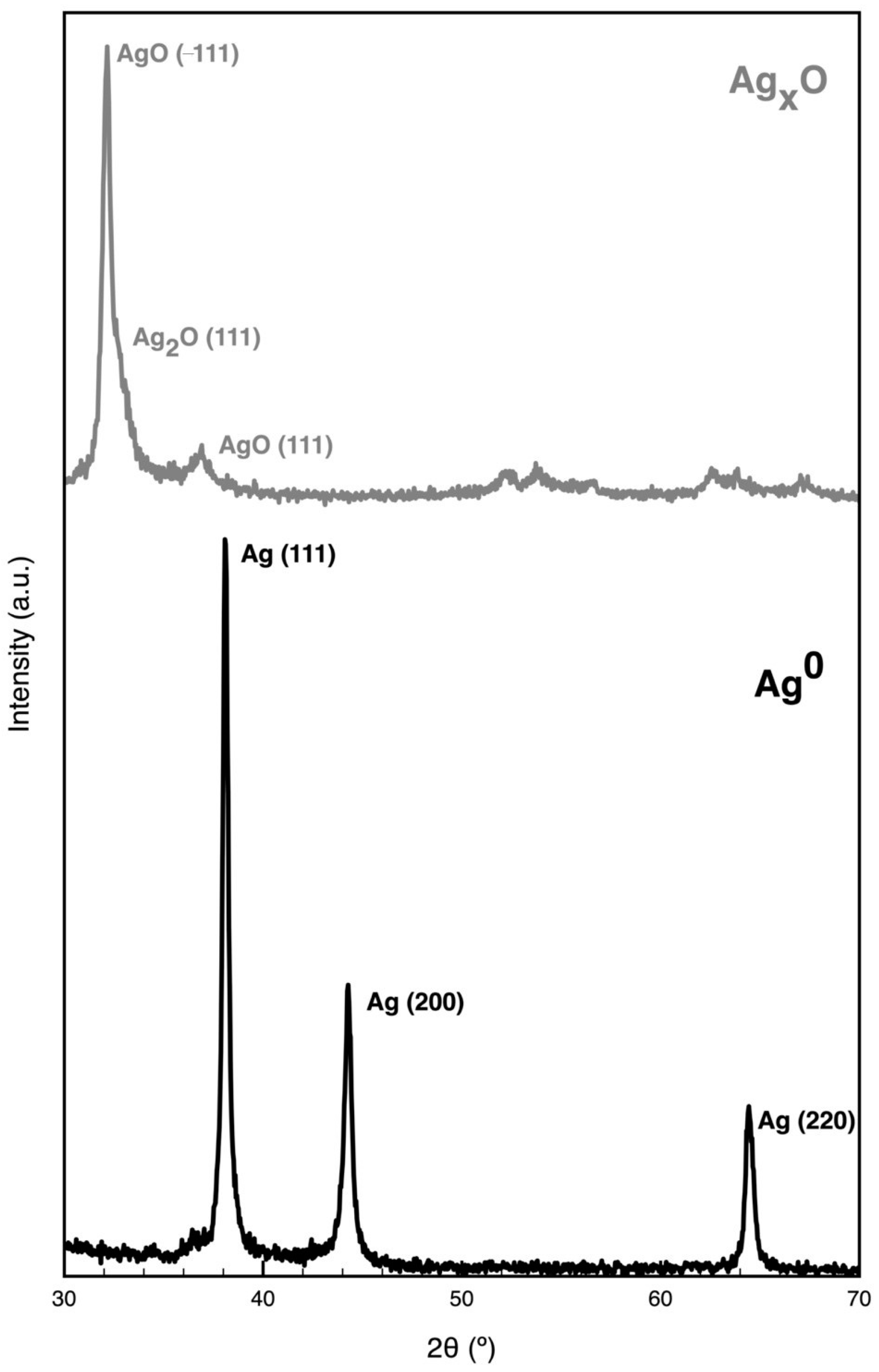 Coatings 10 01234 g006