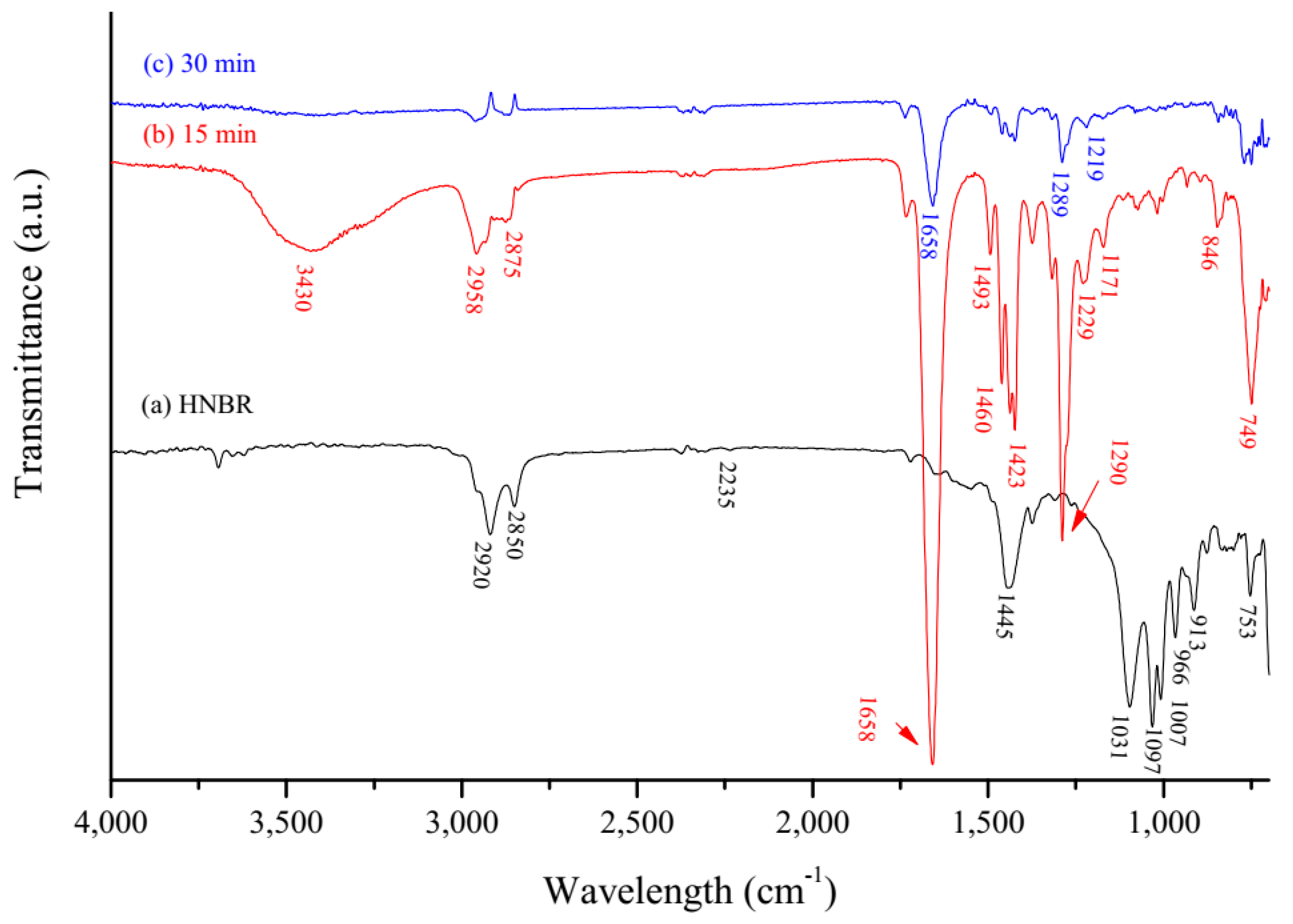 Coatings 10 01237 g002