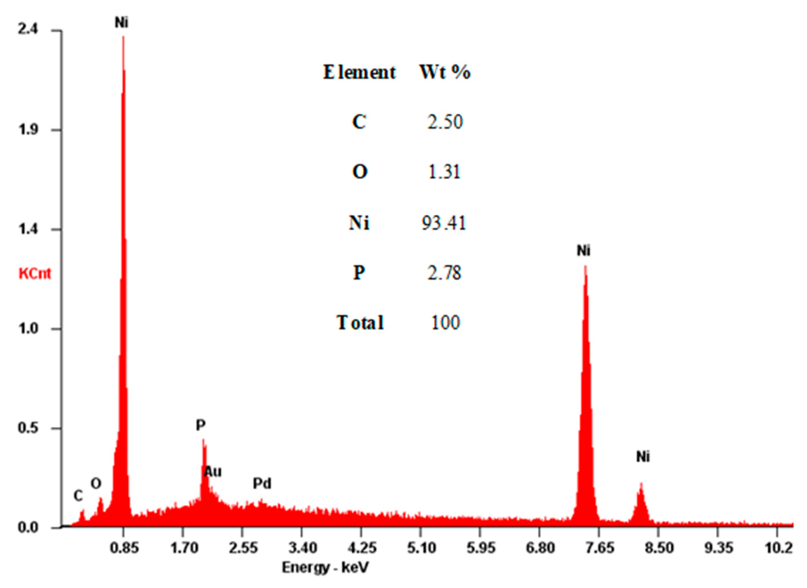 Coatings 10 01237 g011