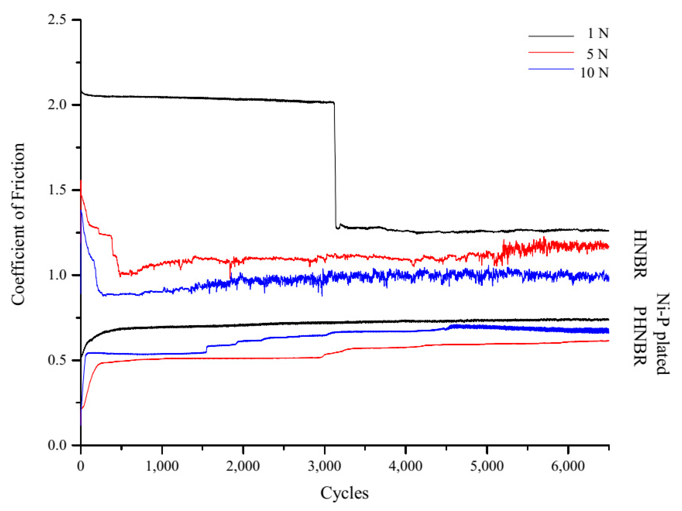 Coatings 10 01237 g013