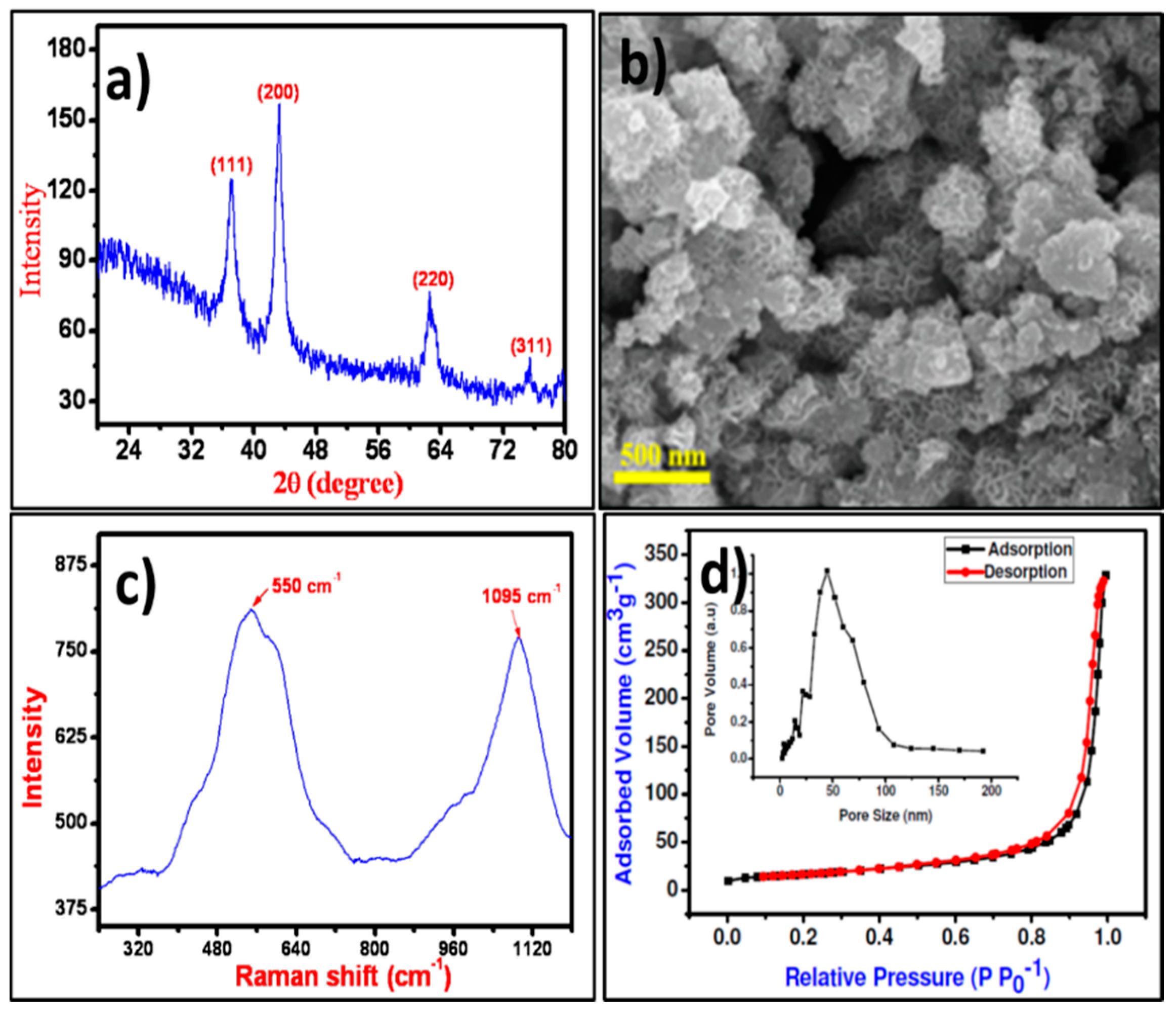 Coatings 10 01242 g001