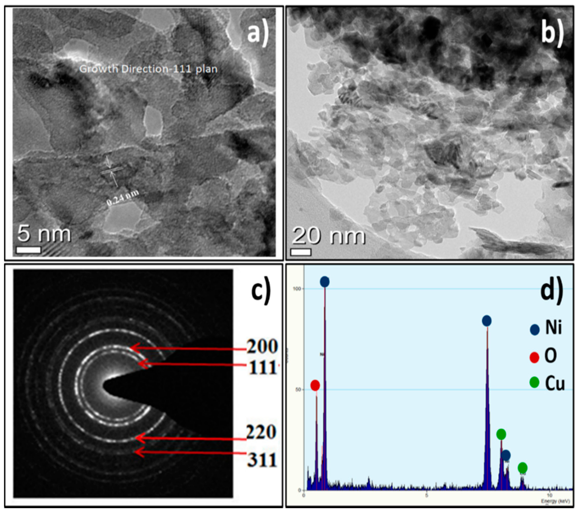 Coatings 10 01242 g002