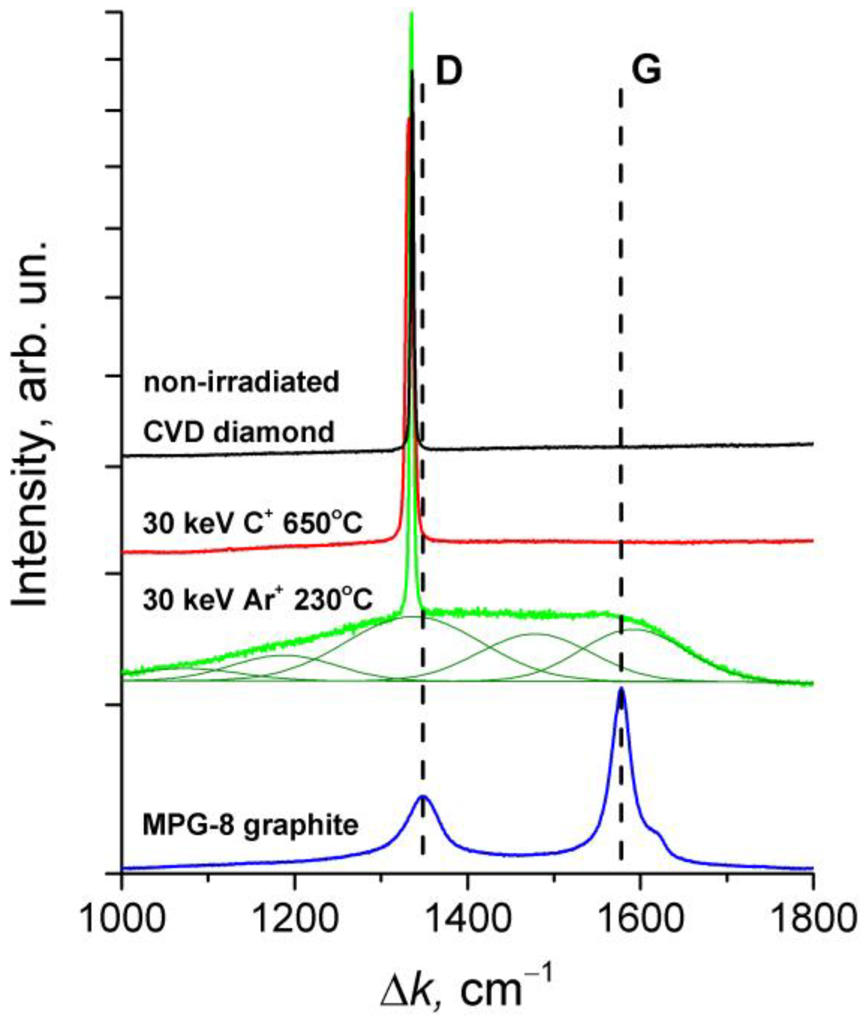 Coatings 10 01243 g004 Coatings 10 01243 g004