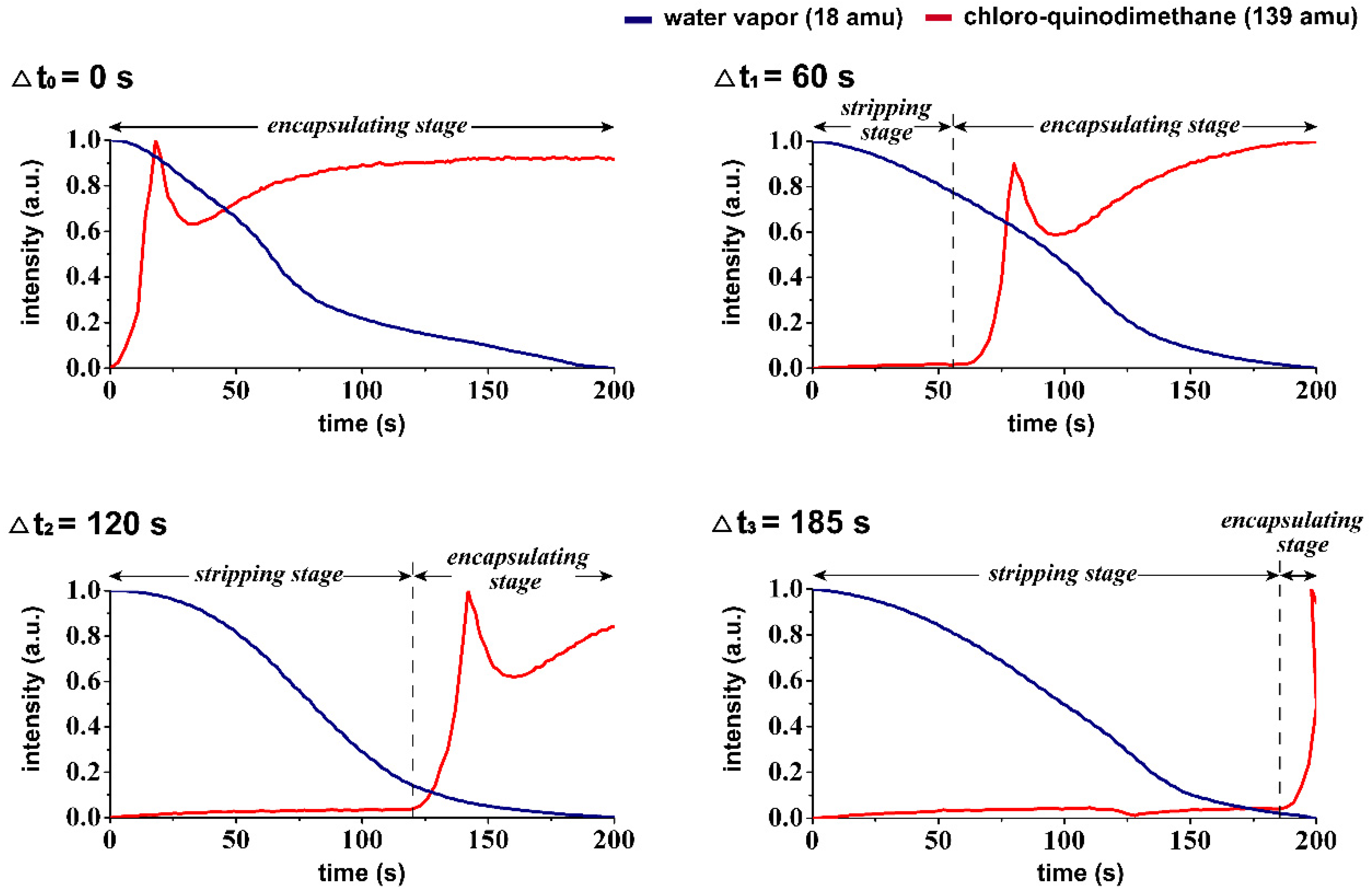 Coatings 10 01248 g003