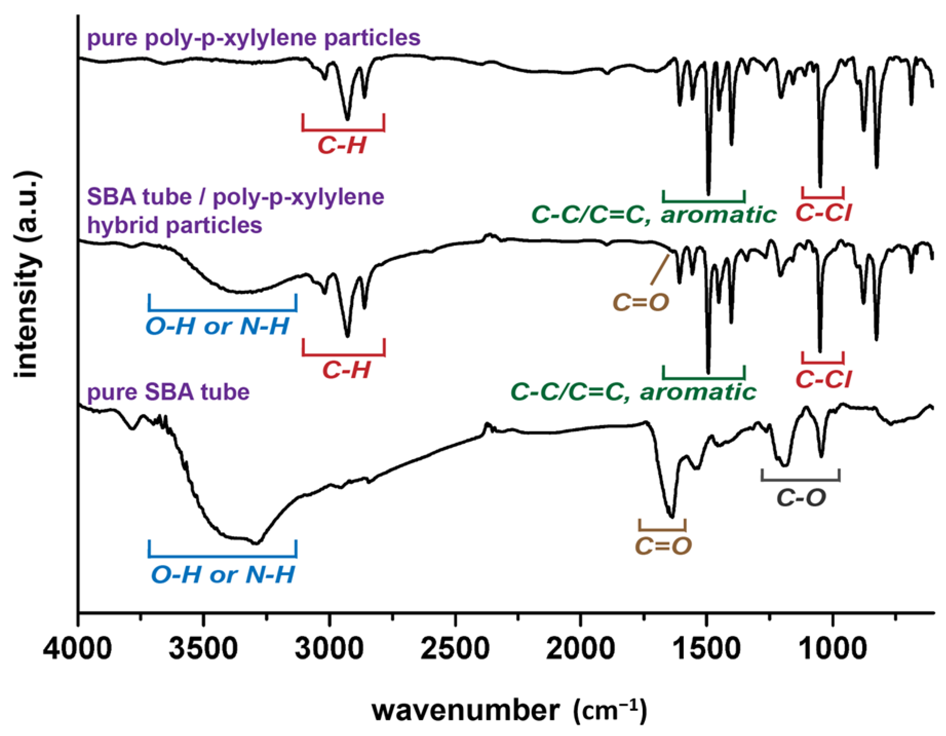Coatings 10 01248 g004