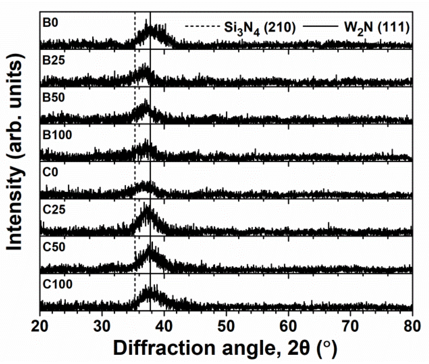 Coatings 10 01252 g006