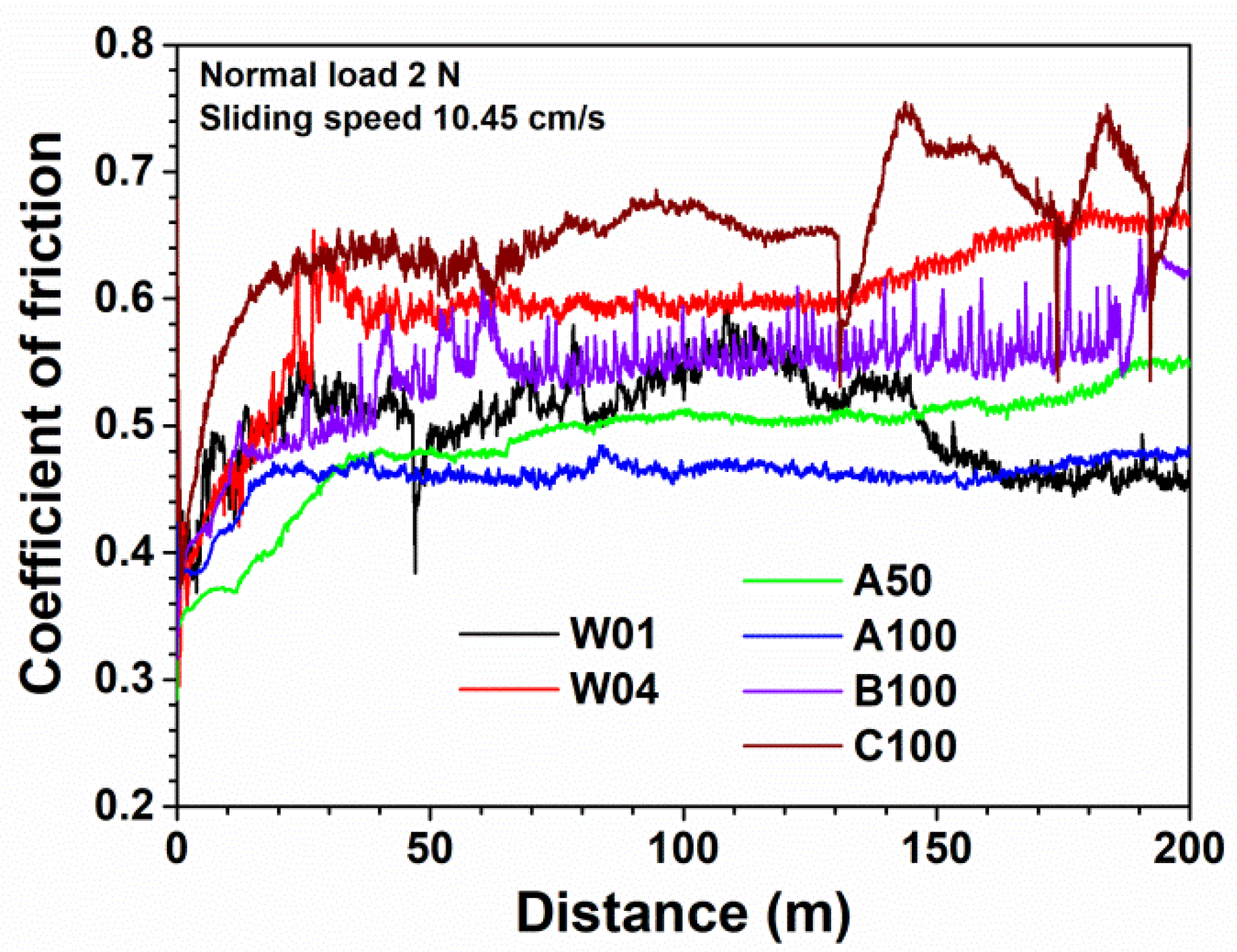 Coatings 10 01252 g009