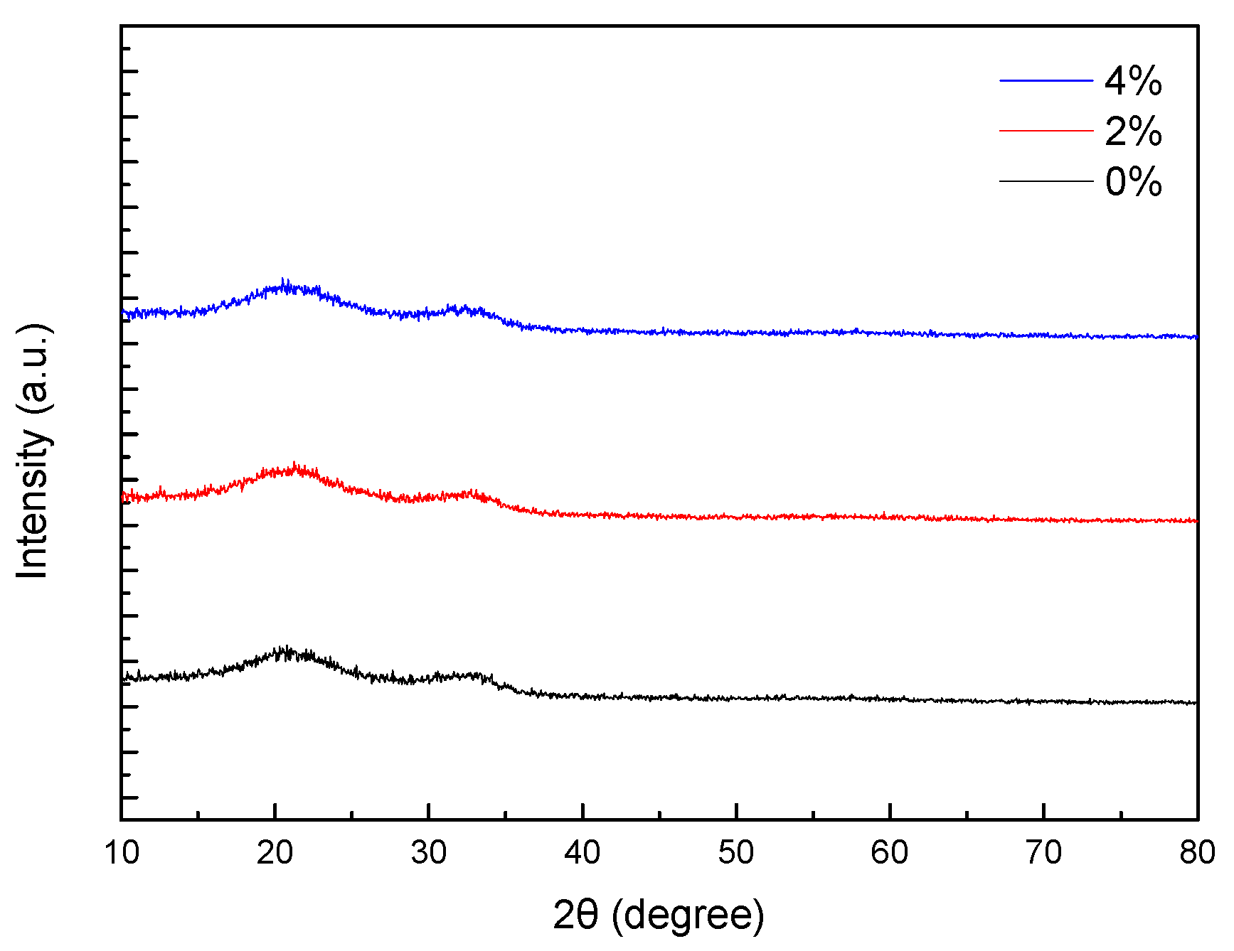 Coatings 10 01261 g002