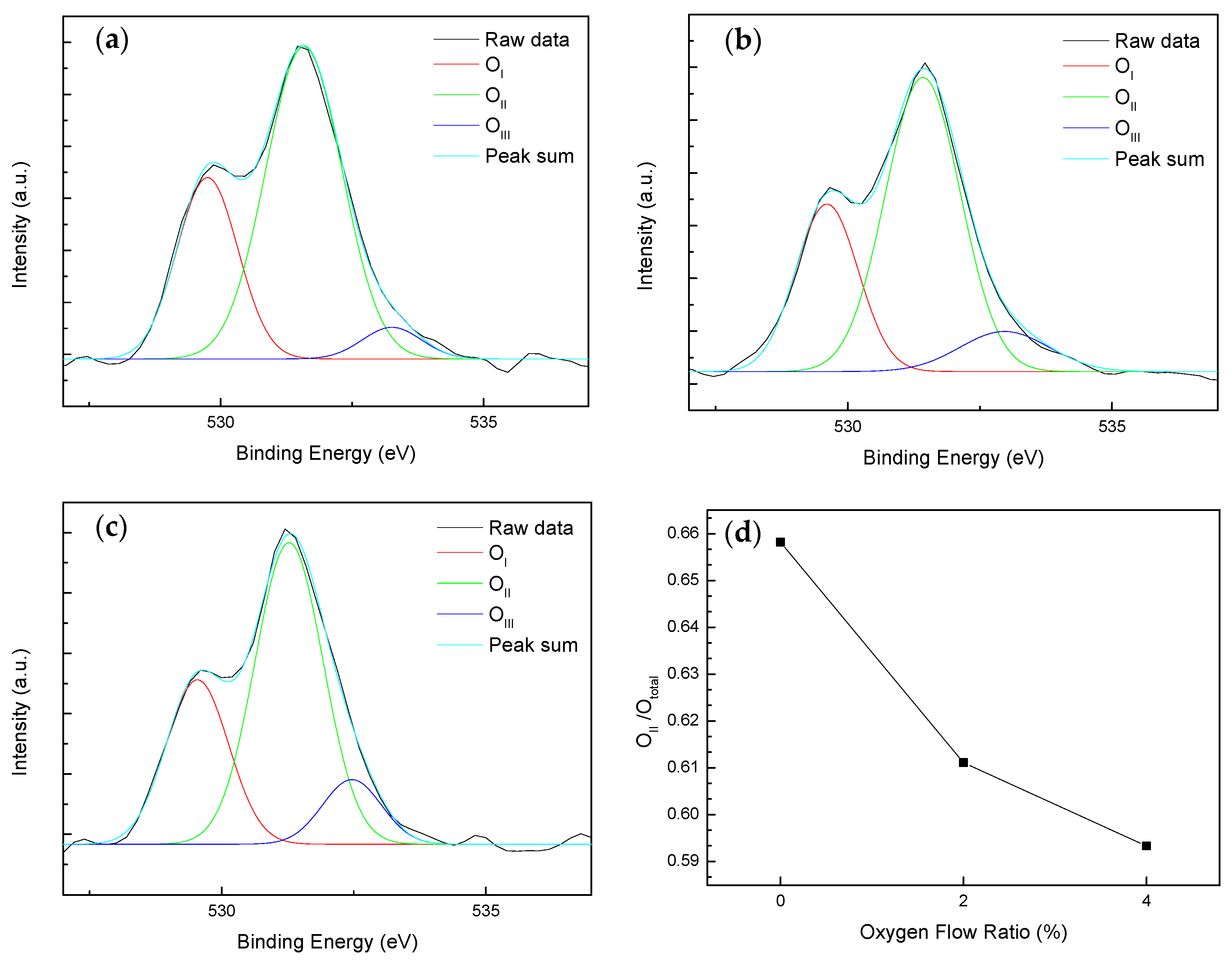 Coatings 10 01261 g003