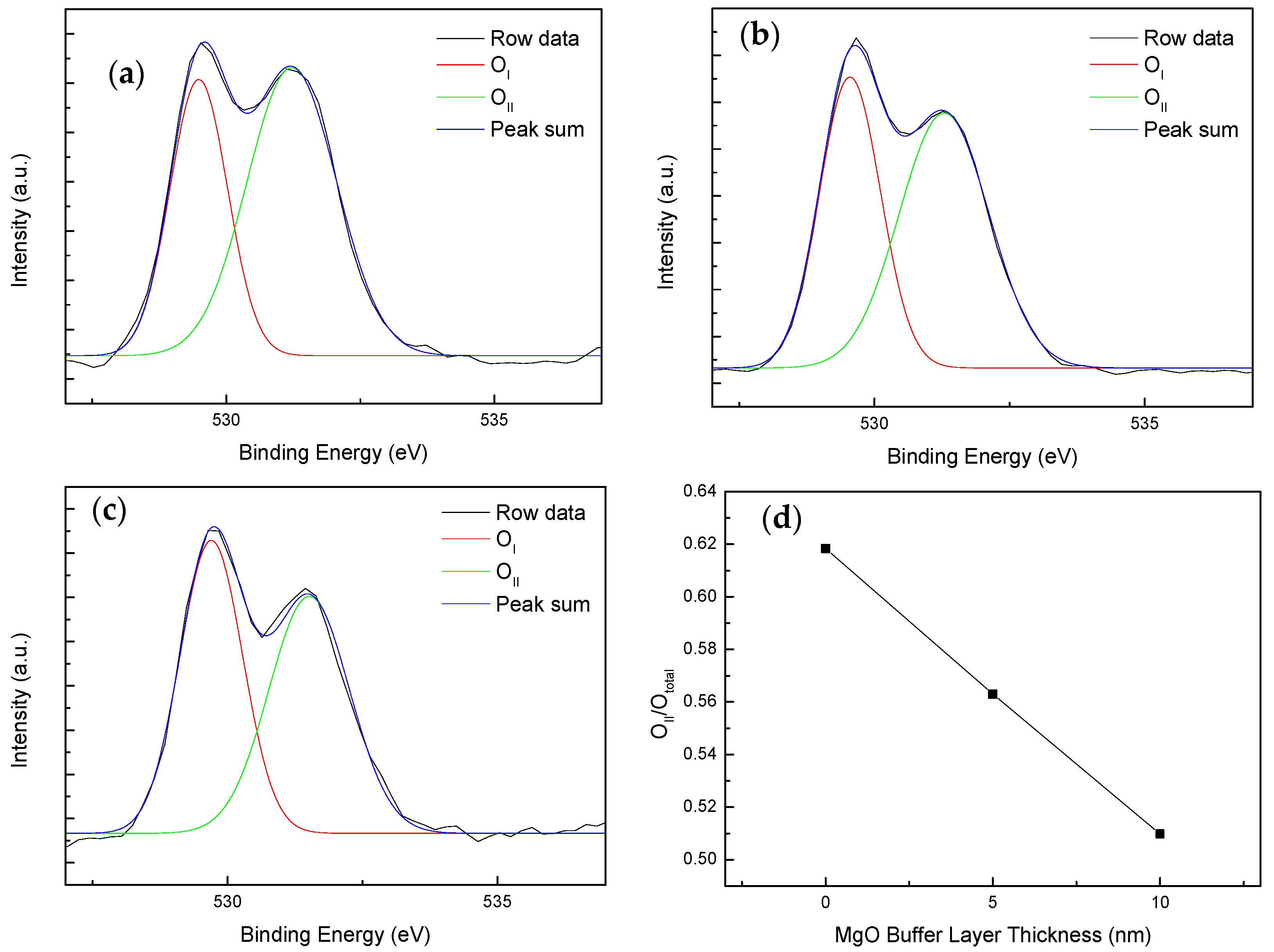 Coatings 10 01261 g004