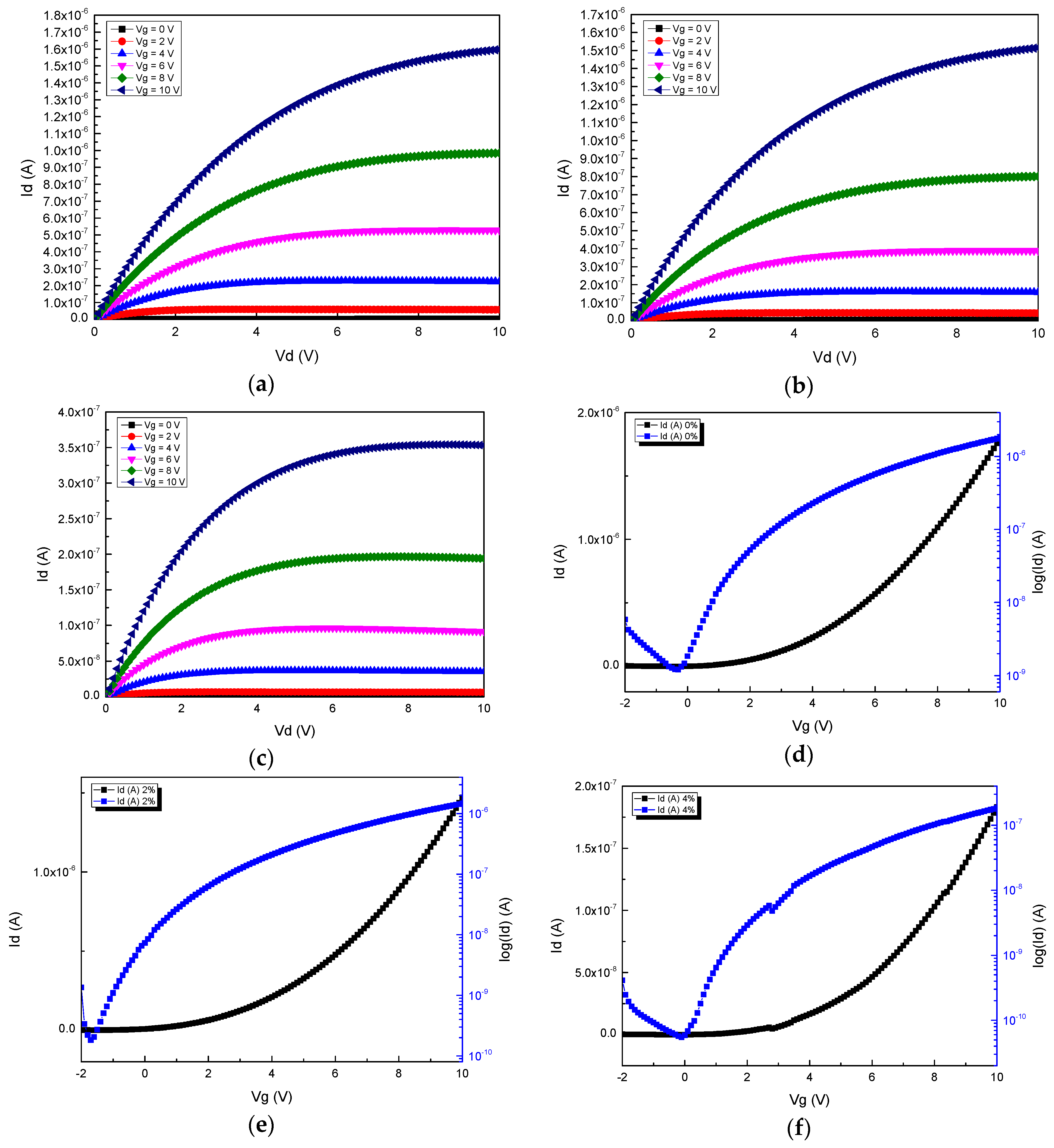 Coatings 10 01261 g006