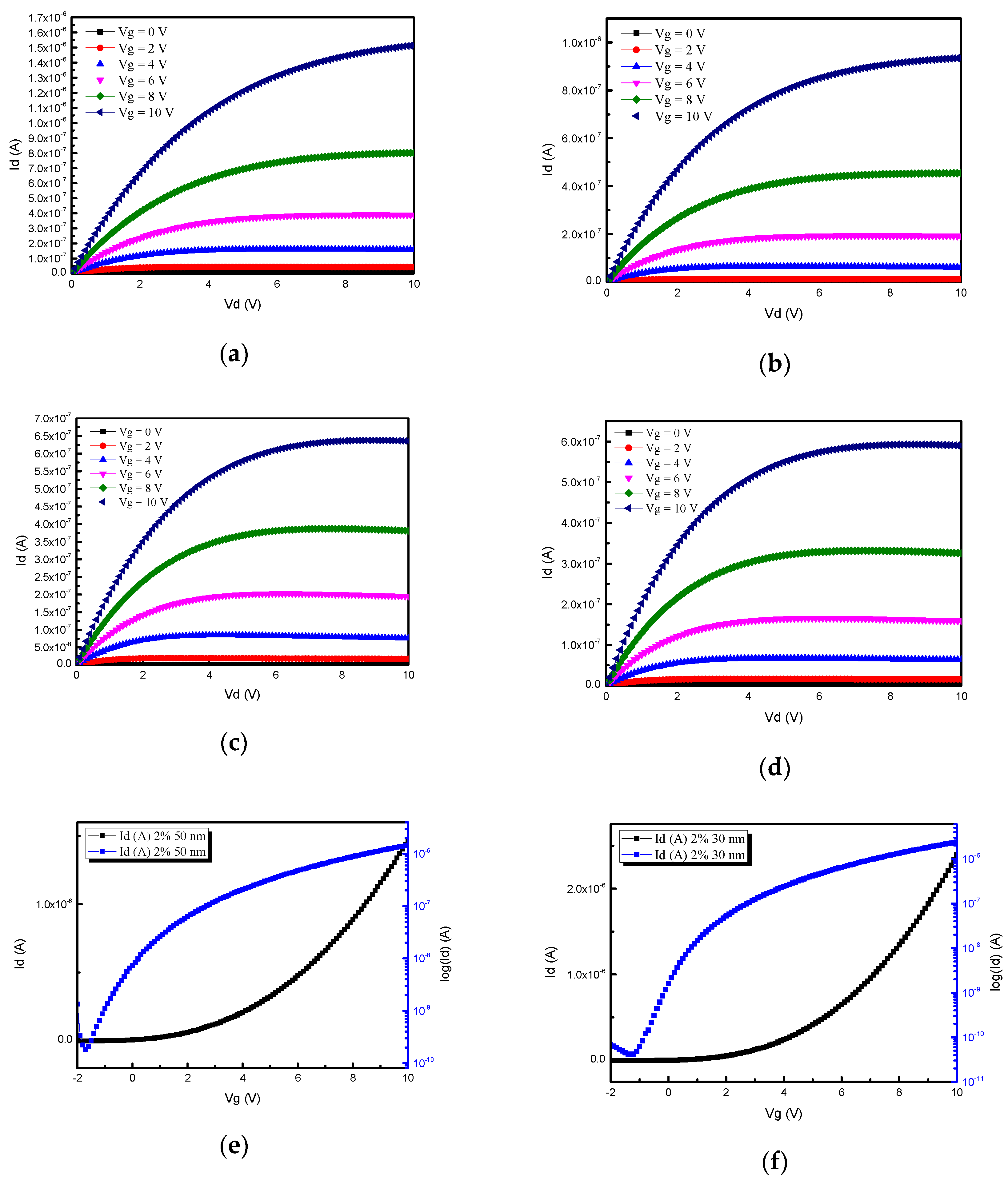 Coatings 10 01261 g007a