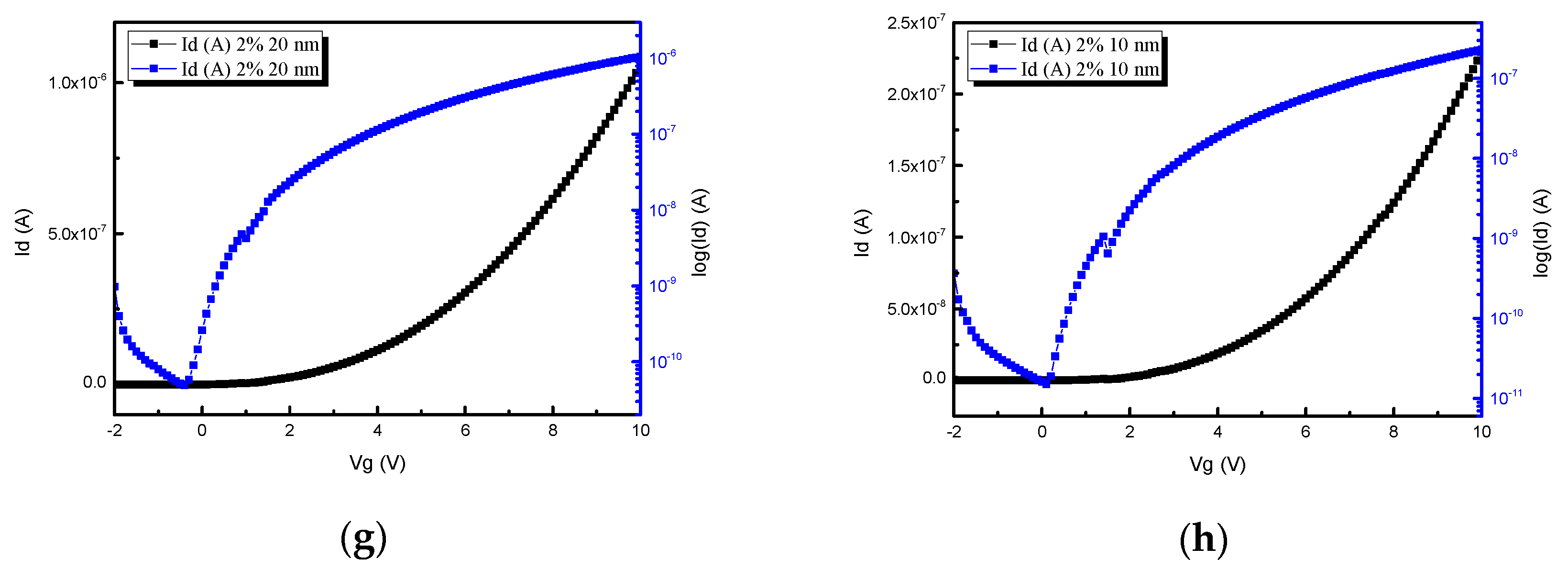 Coatings 10 01261 g007b