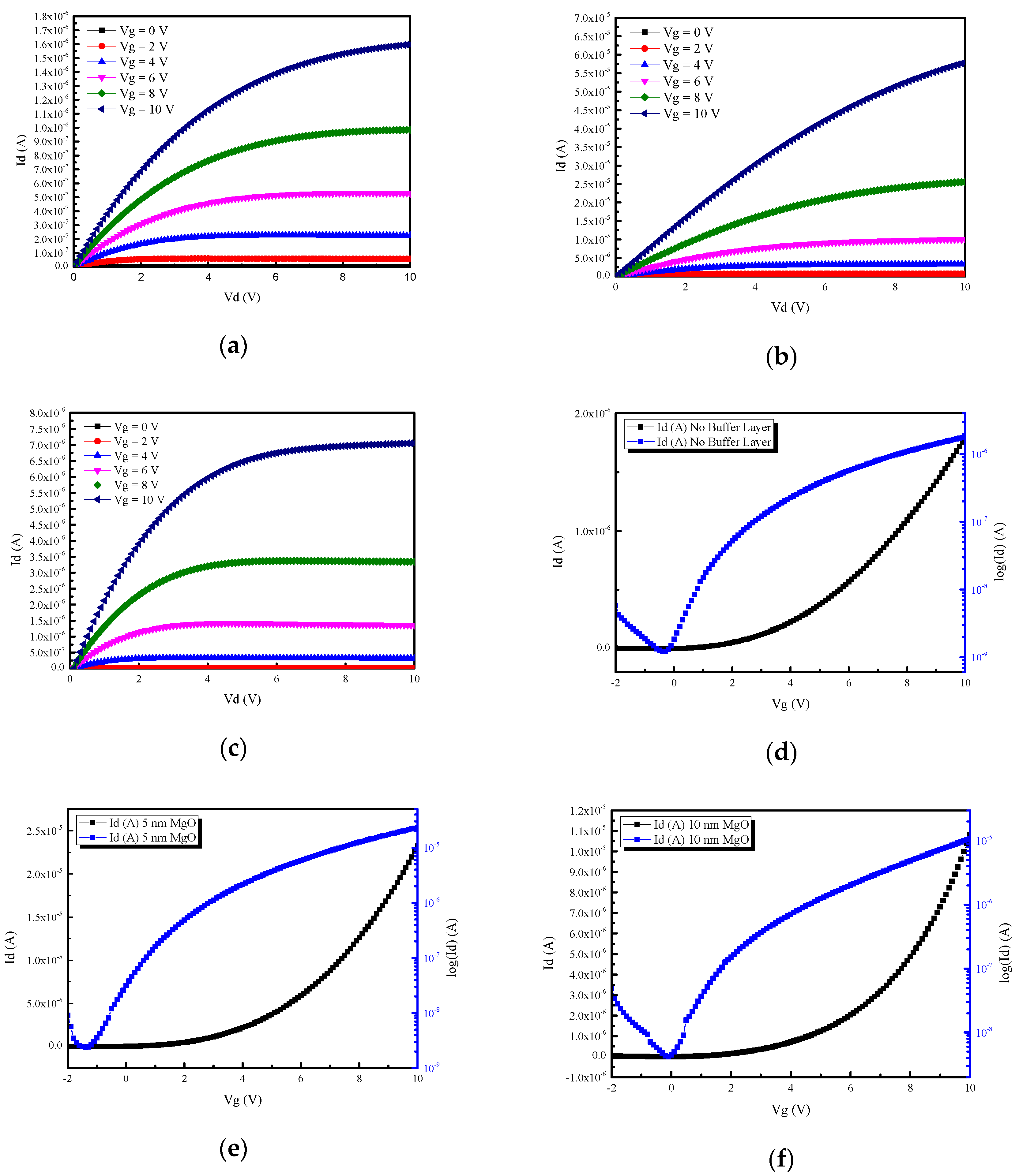 Coatings 10 01261 g008
