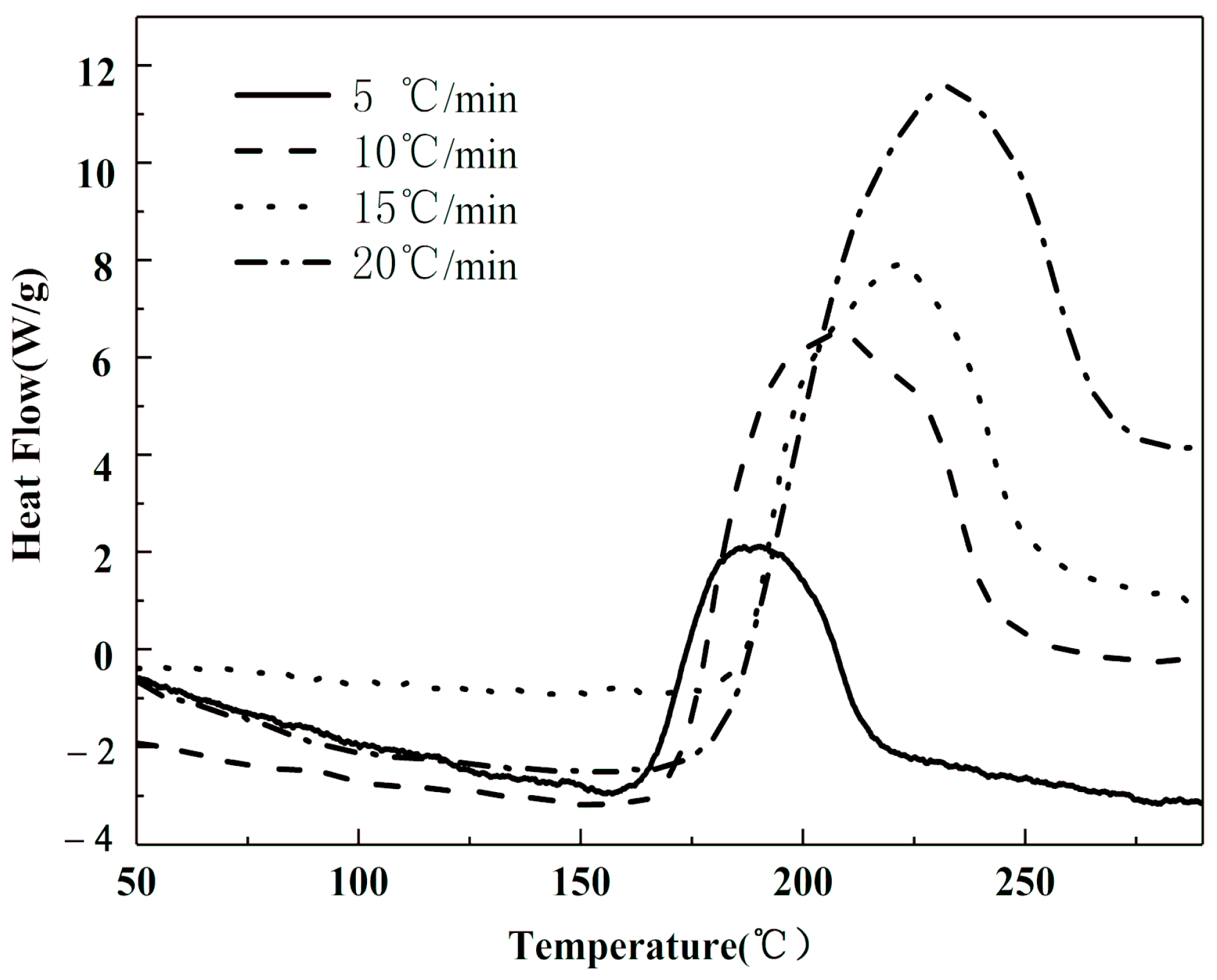 Coatings 10 01266 g005