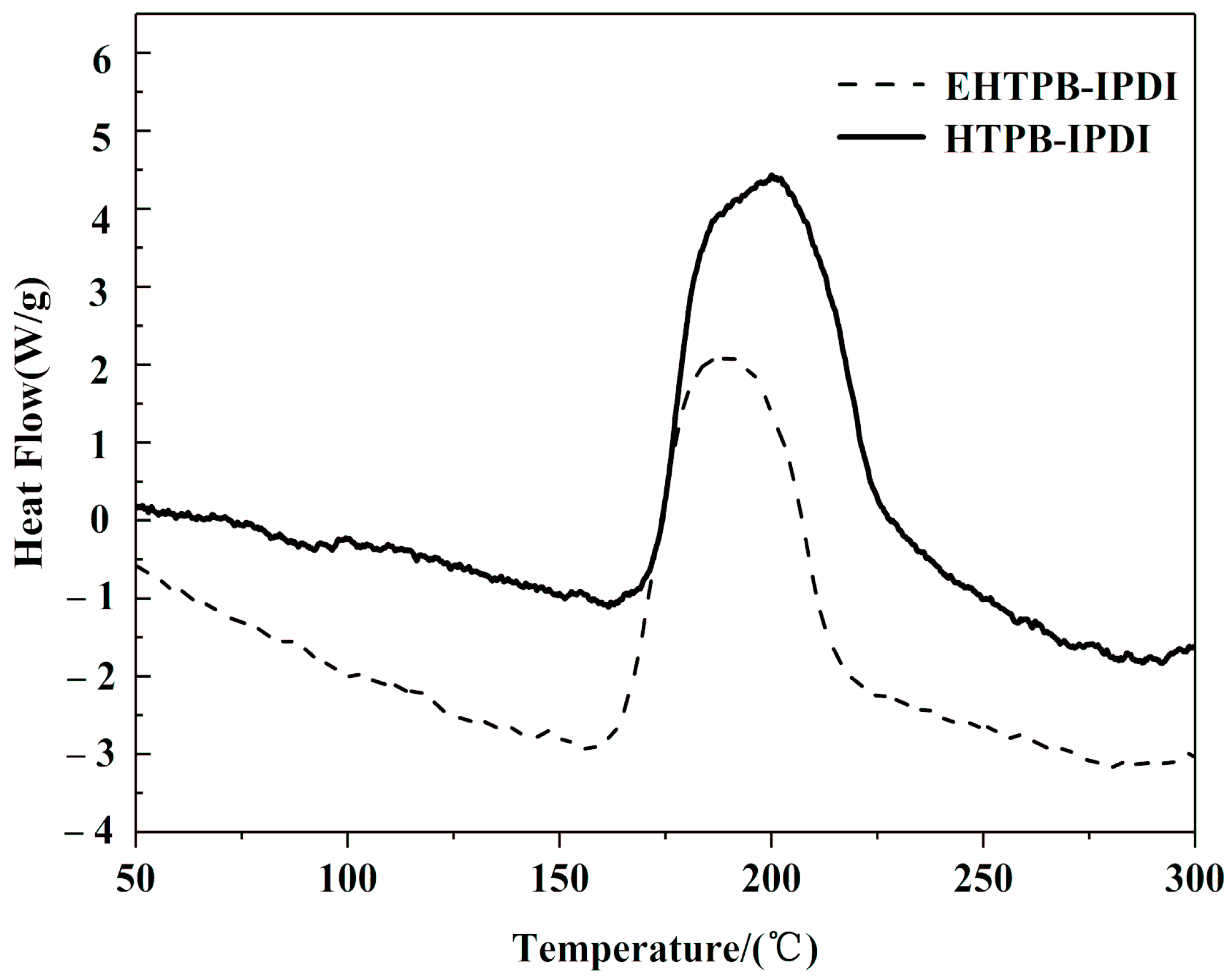 Coatings 10 01266 g006