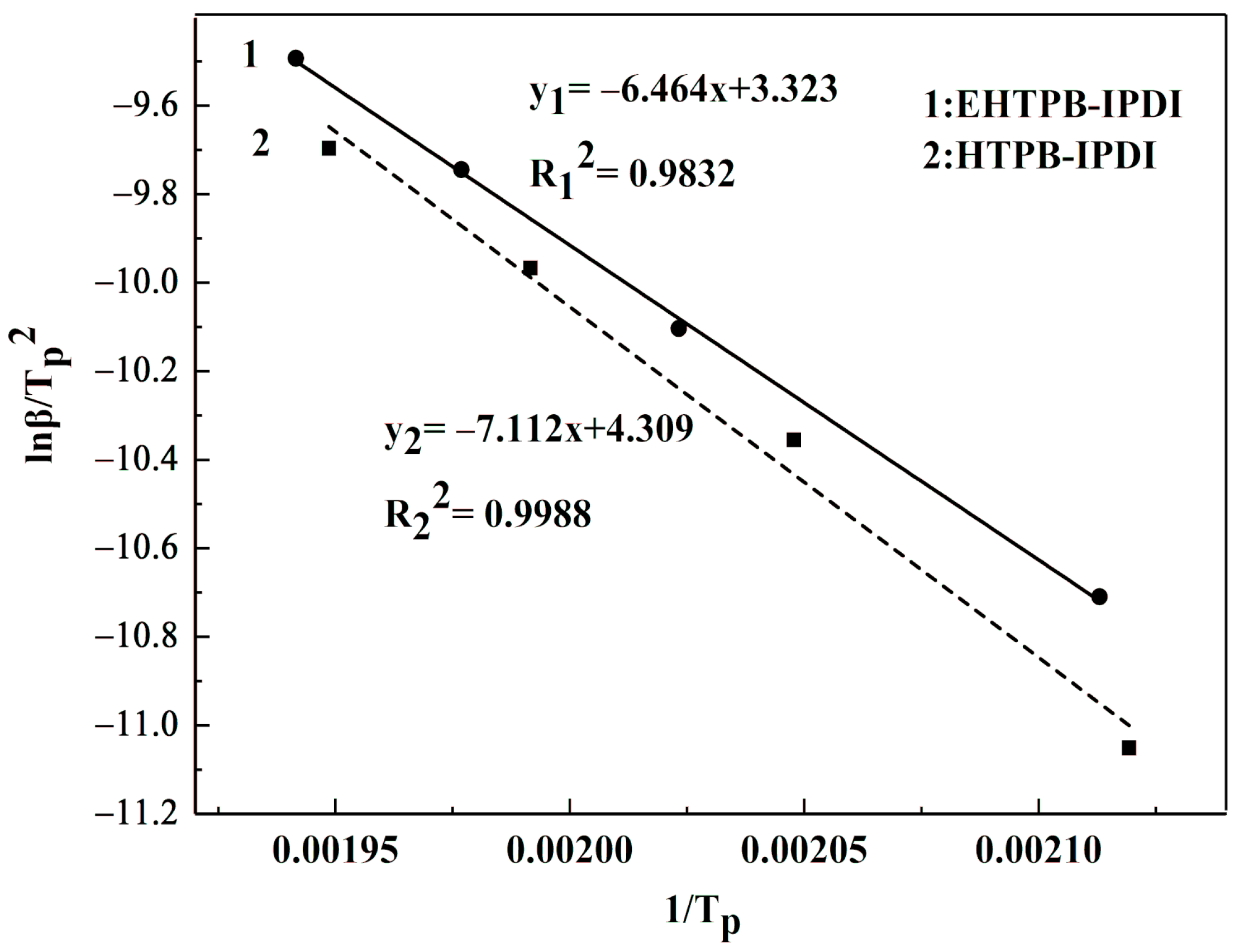 Coatings 10 01266 g007
