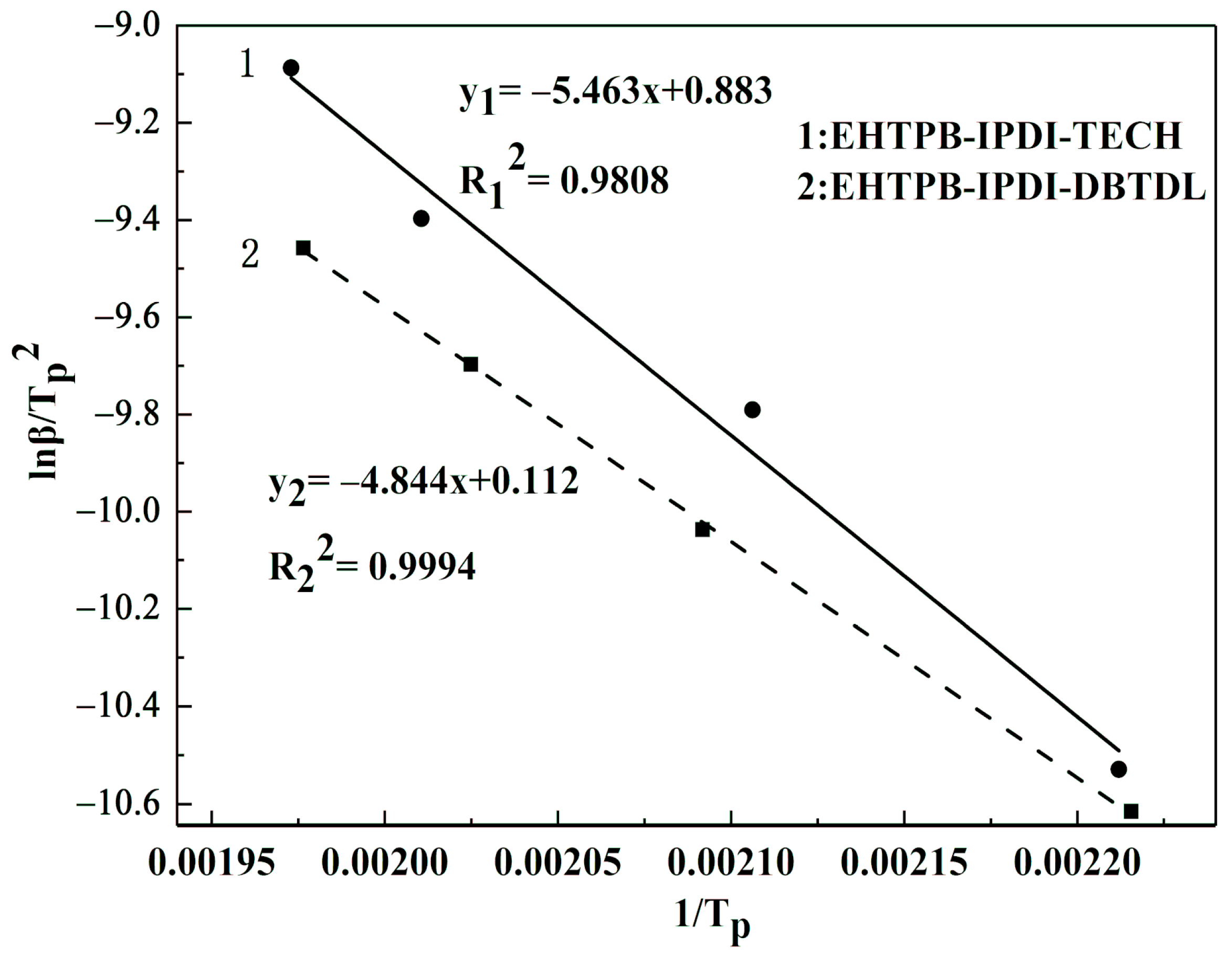 Coatings 10 01266 g012