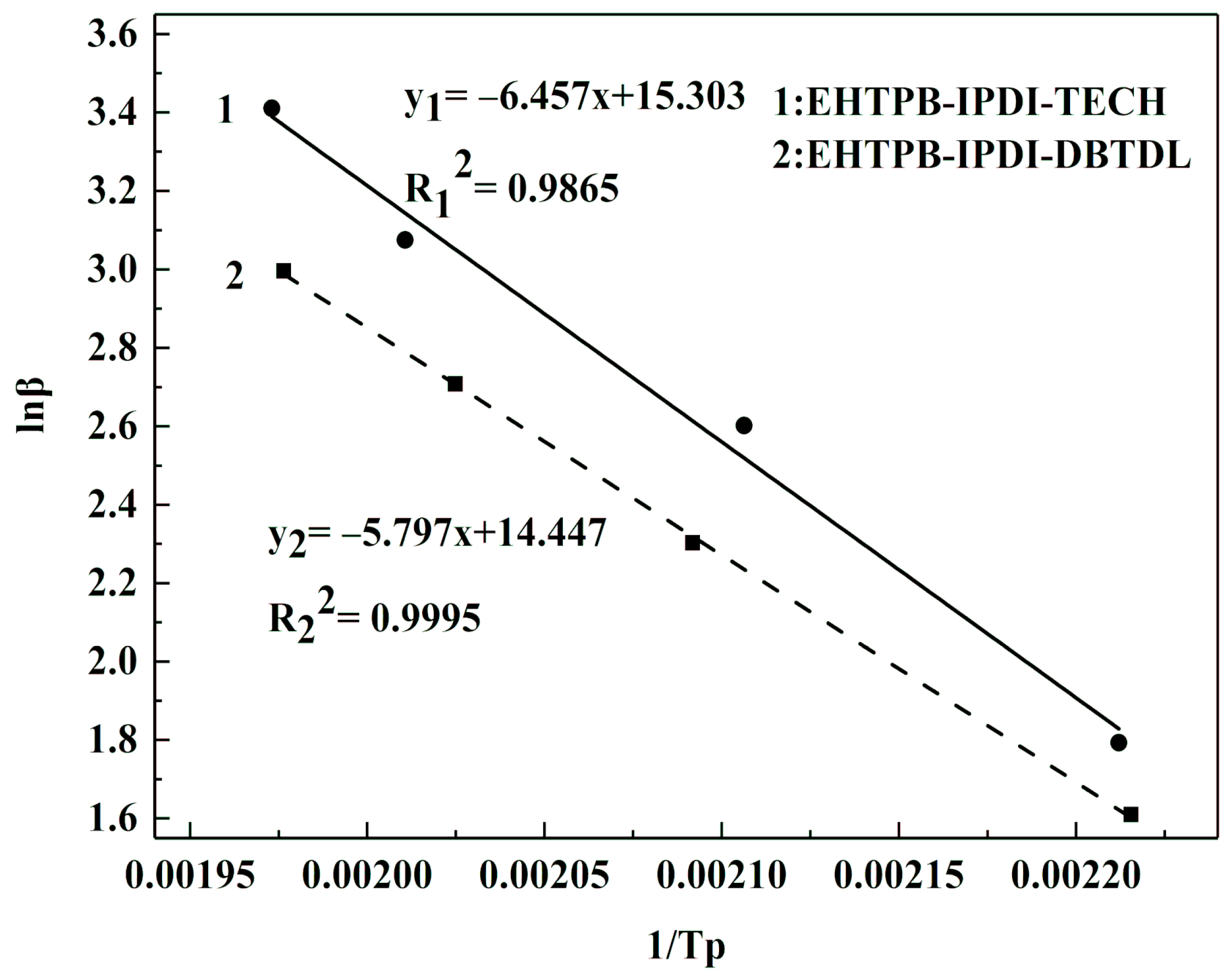 Coatings 10 01266 g013