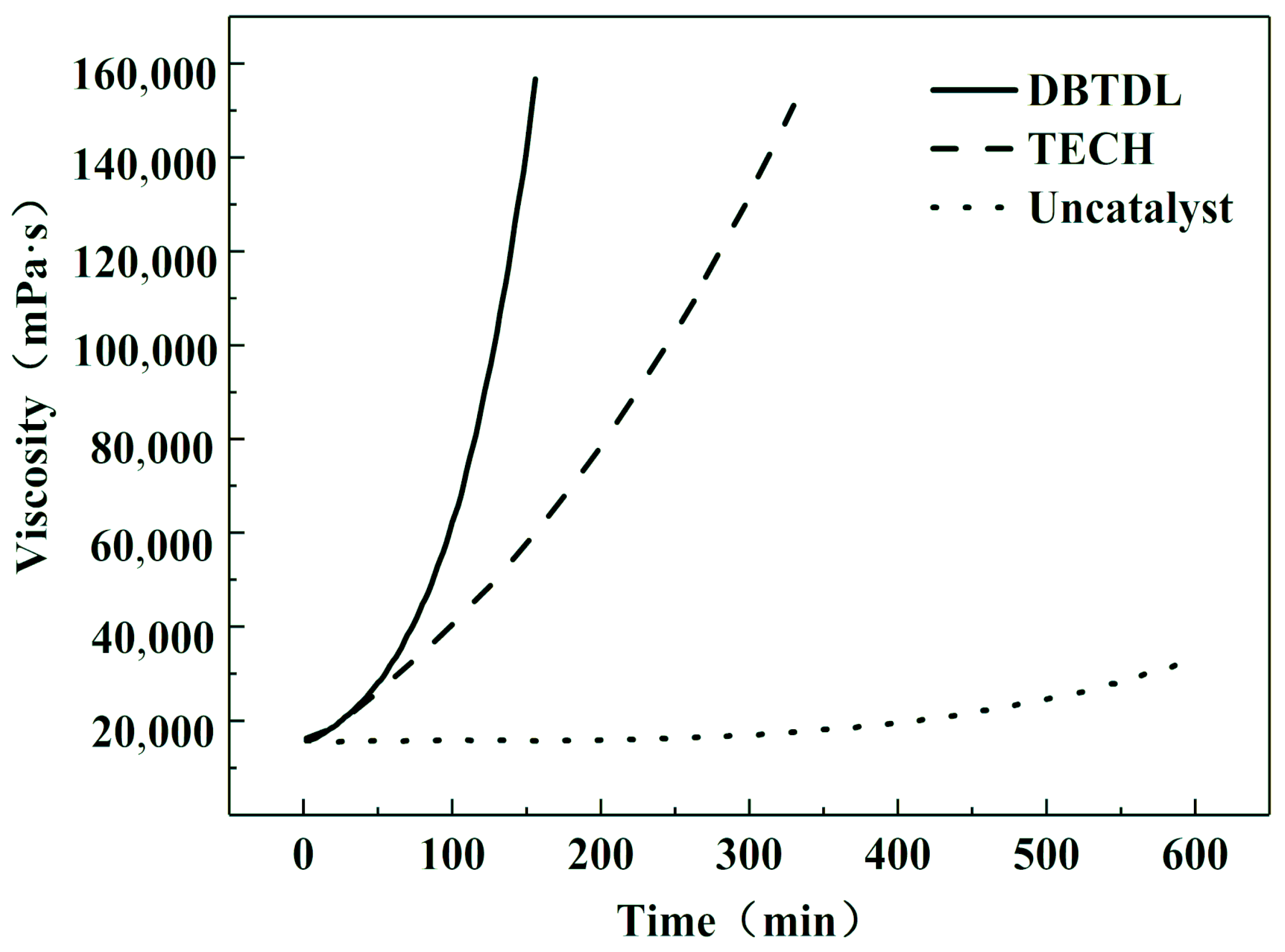 Coatings 10 01266 g014