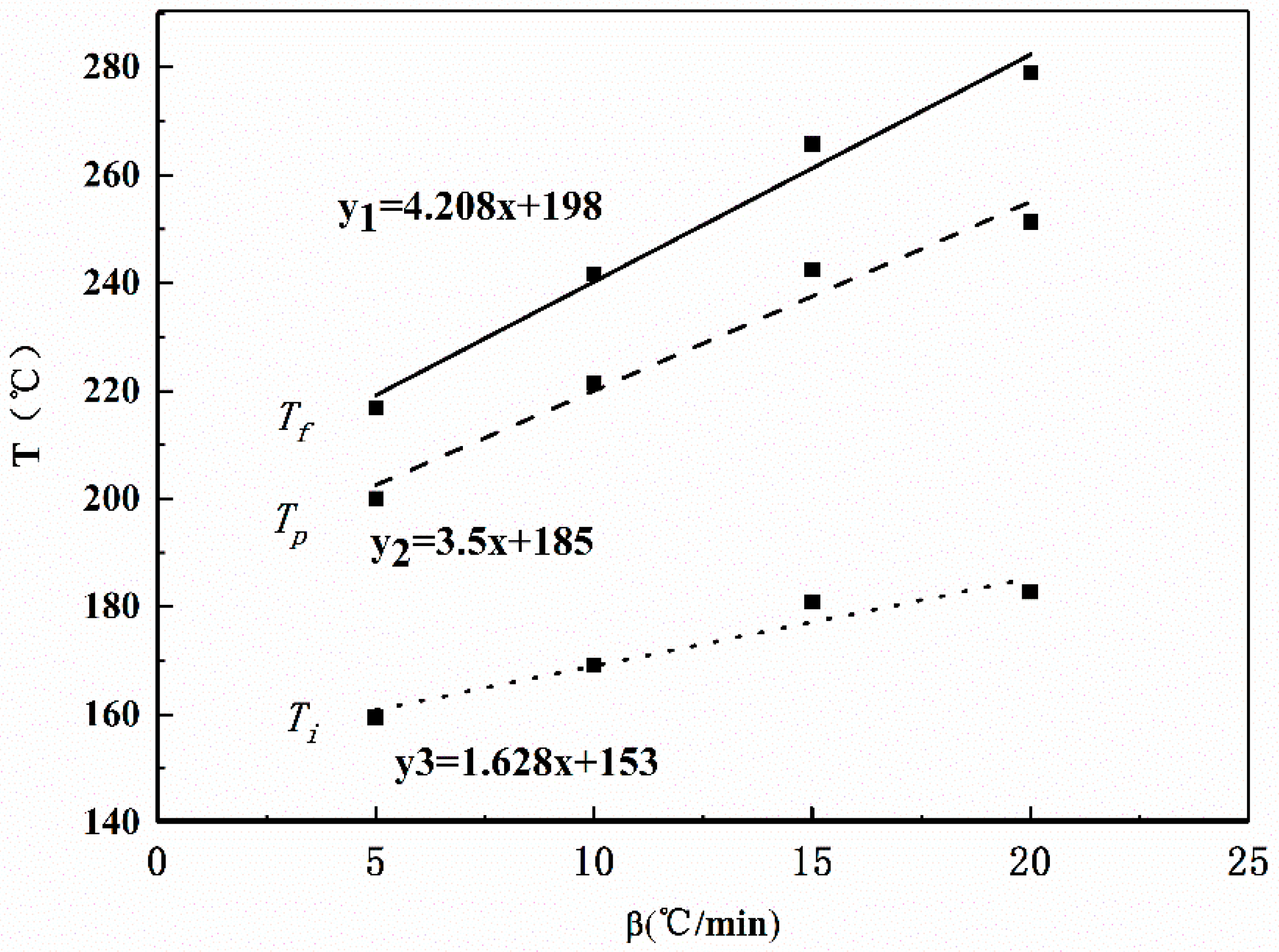 Coatings 10 01266 g015