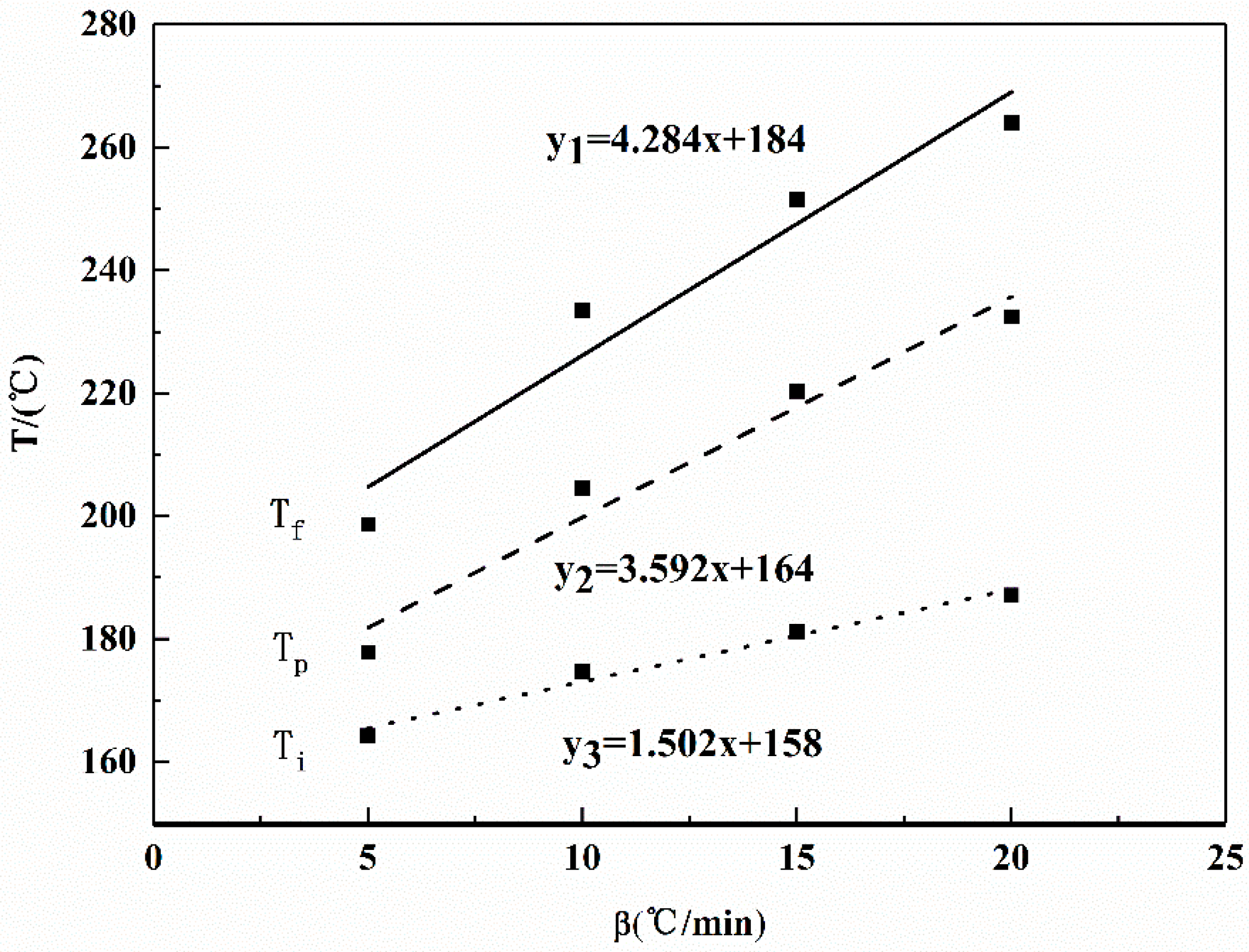 Coatings 10 01266 g016