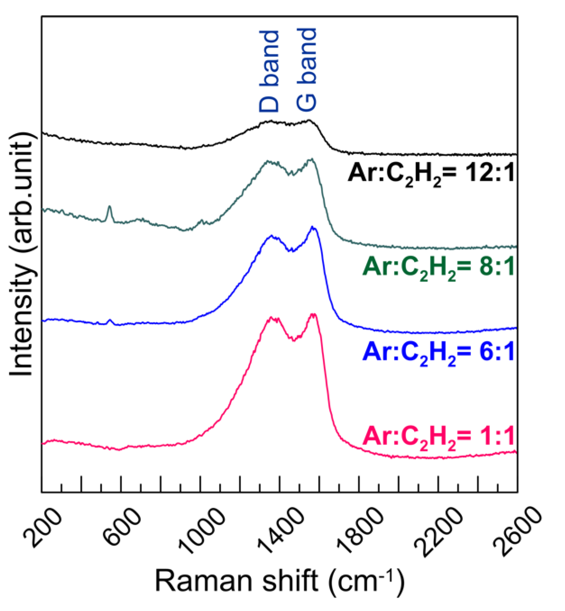 Coatings 10 01269 g001