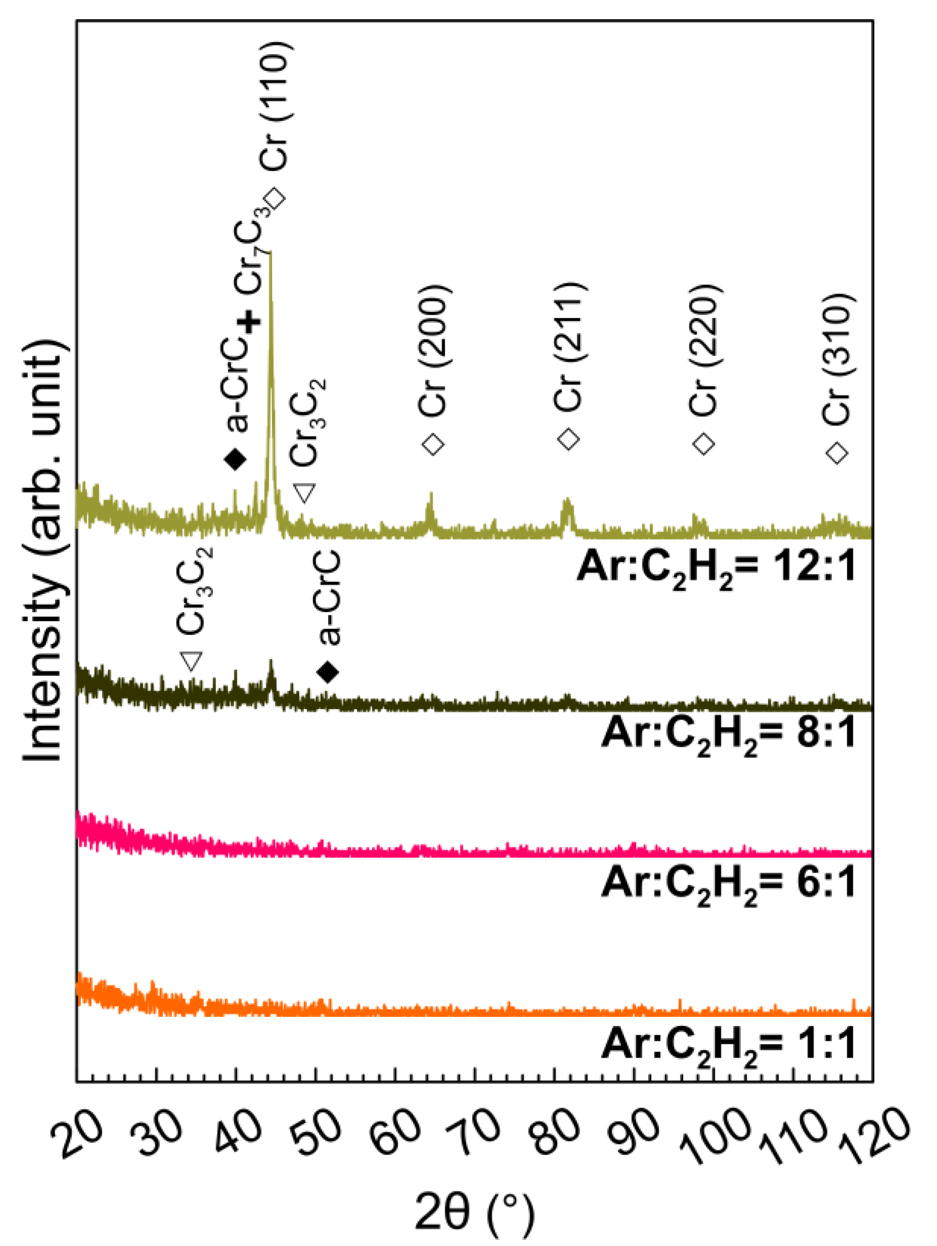 Coatings 10 01269 g002