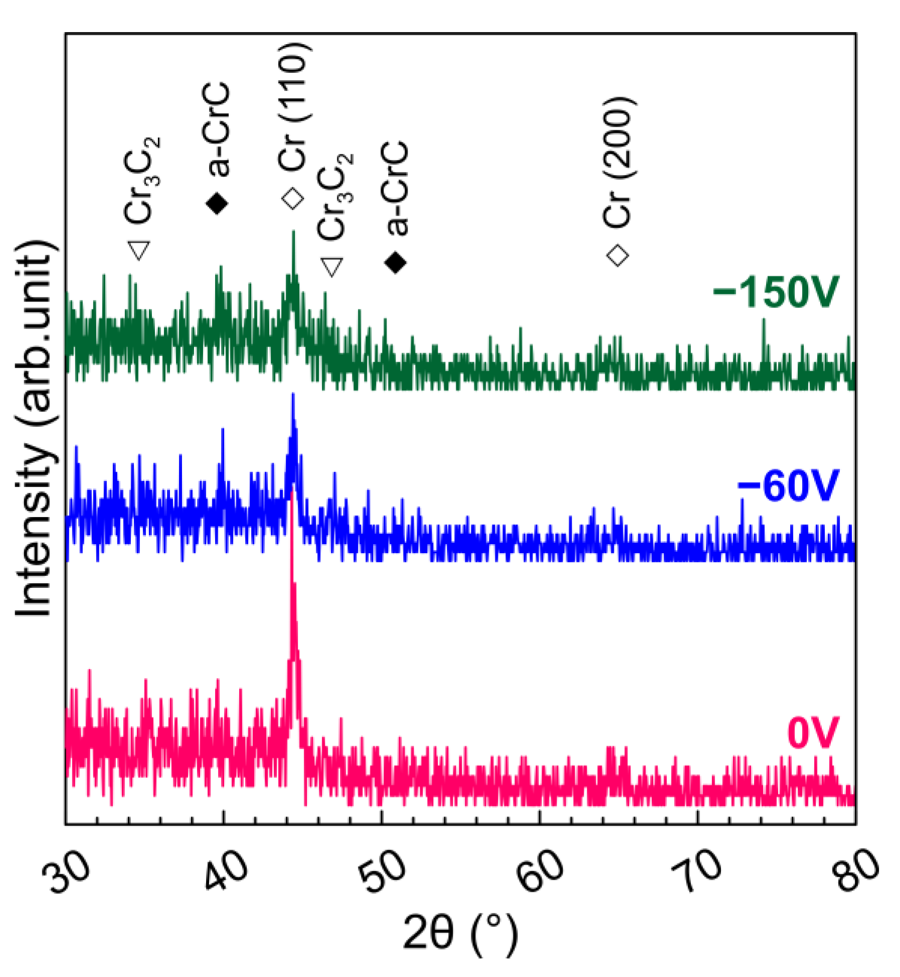 Coatings 10 01269 g004