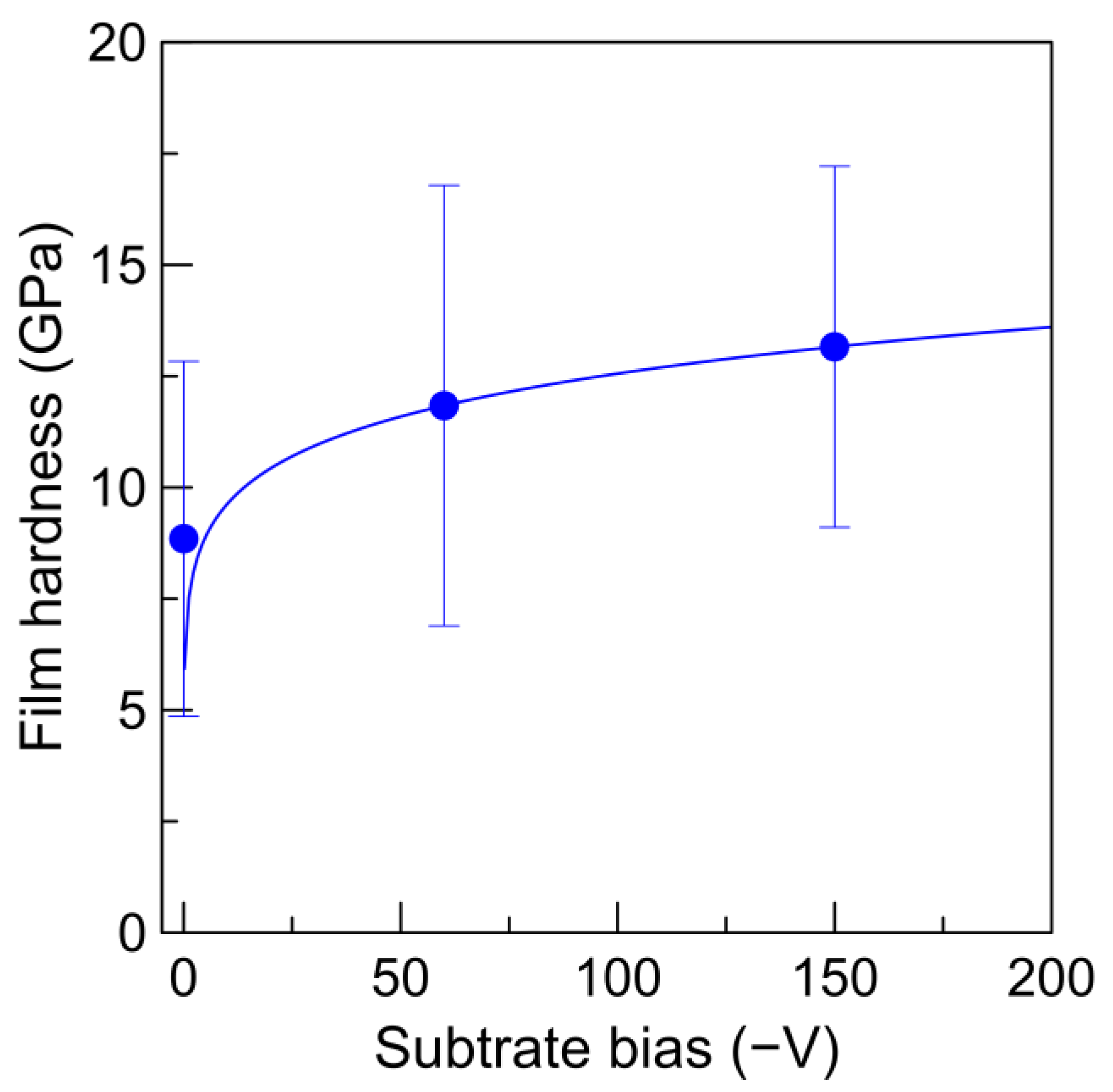 Coatings 10 01269 g006
