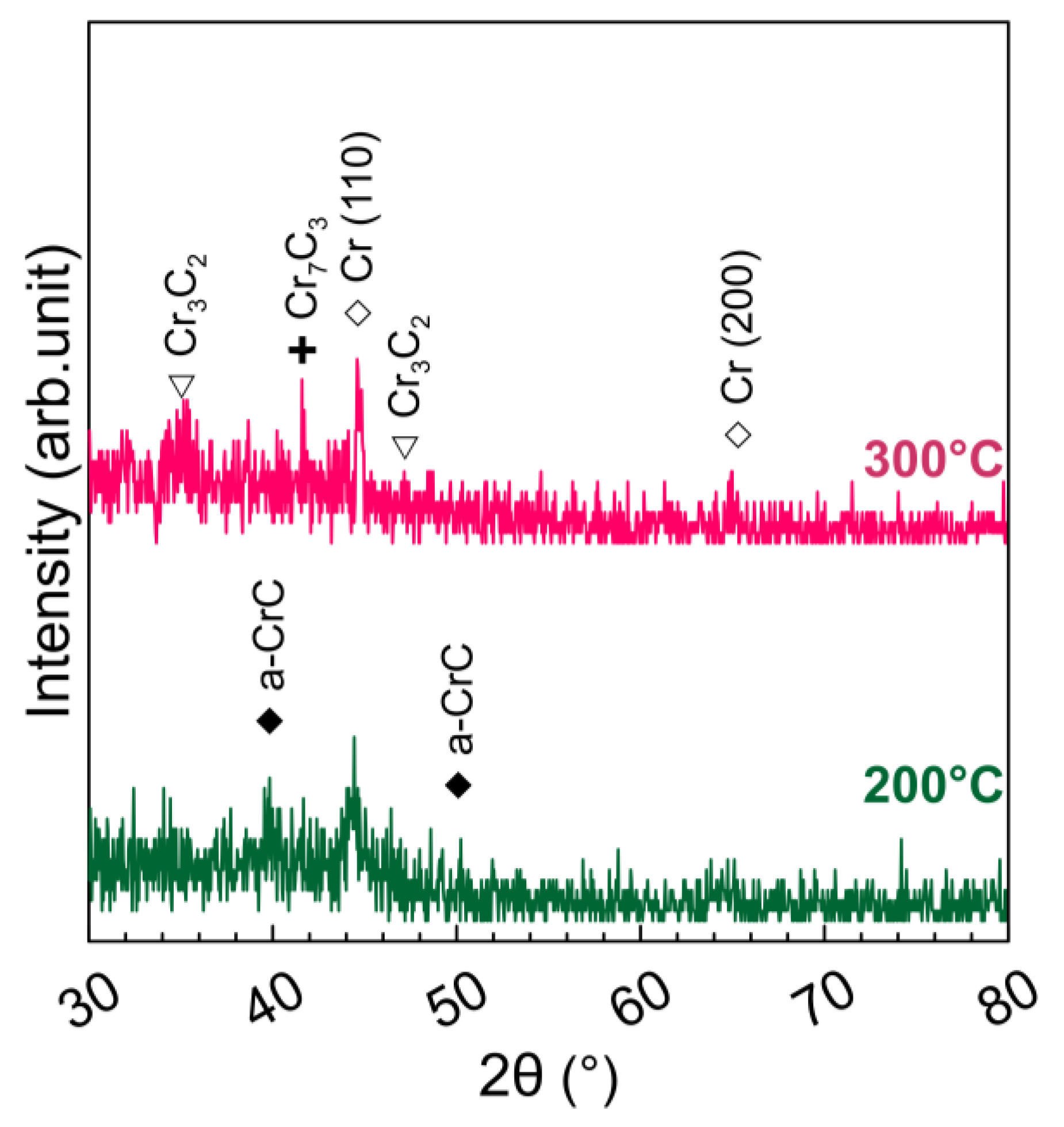 Coatings 10 01269 g007