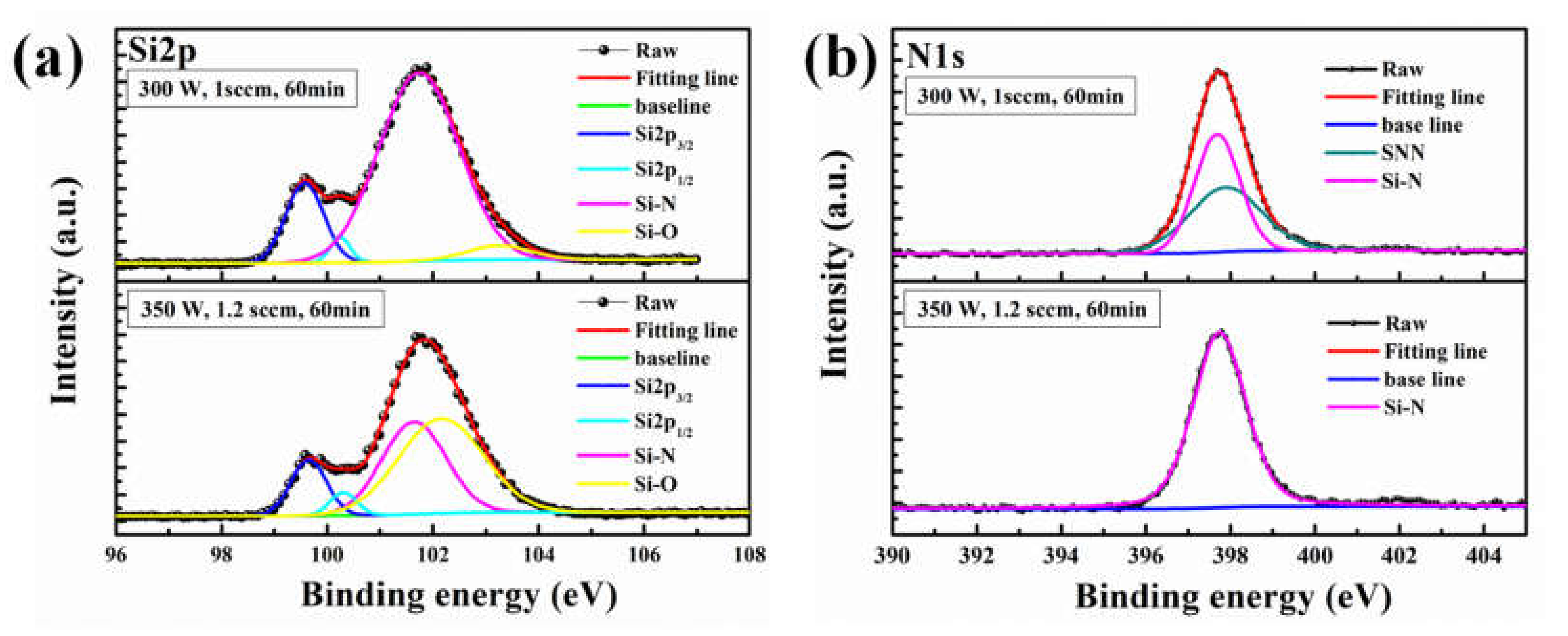 Coatings 11 00002 g003