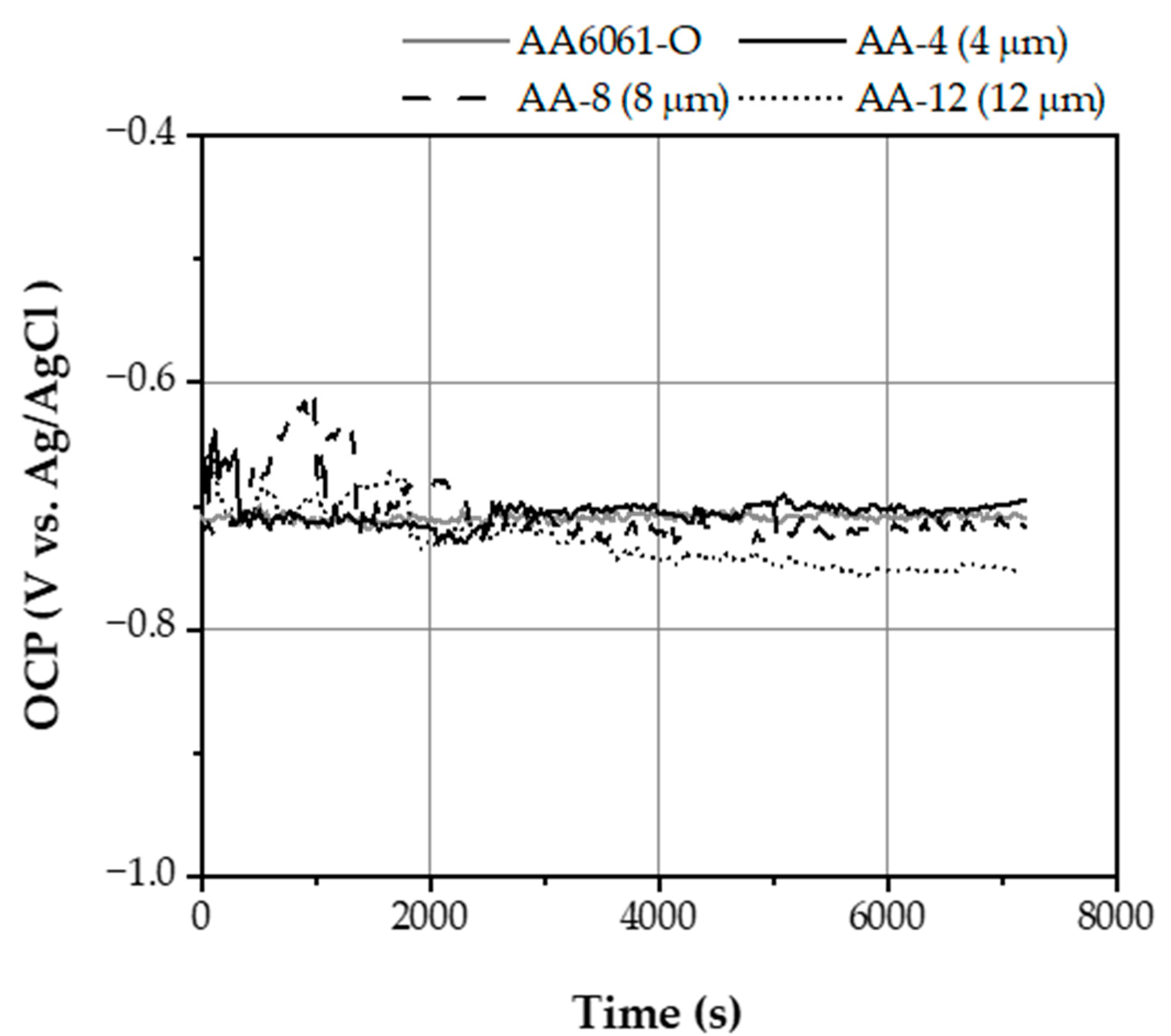 Coatings 11 00004 g002 Coatings 11 00004 g002