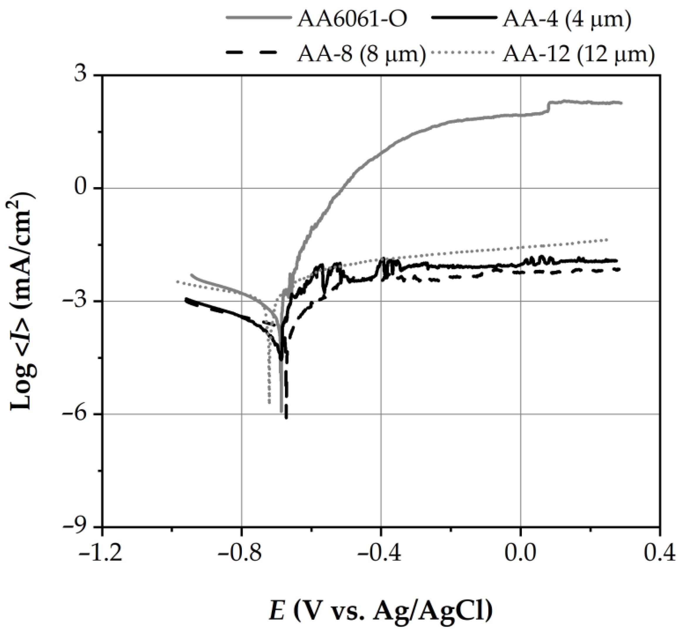 Coatings 11 00004 g003 Coatings 11 00004 g003