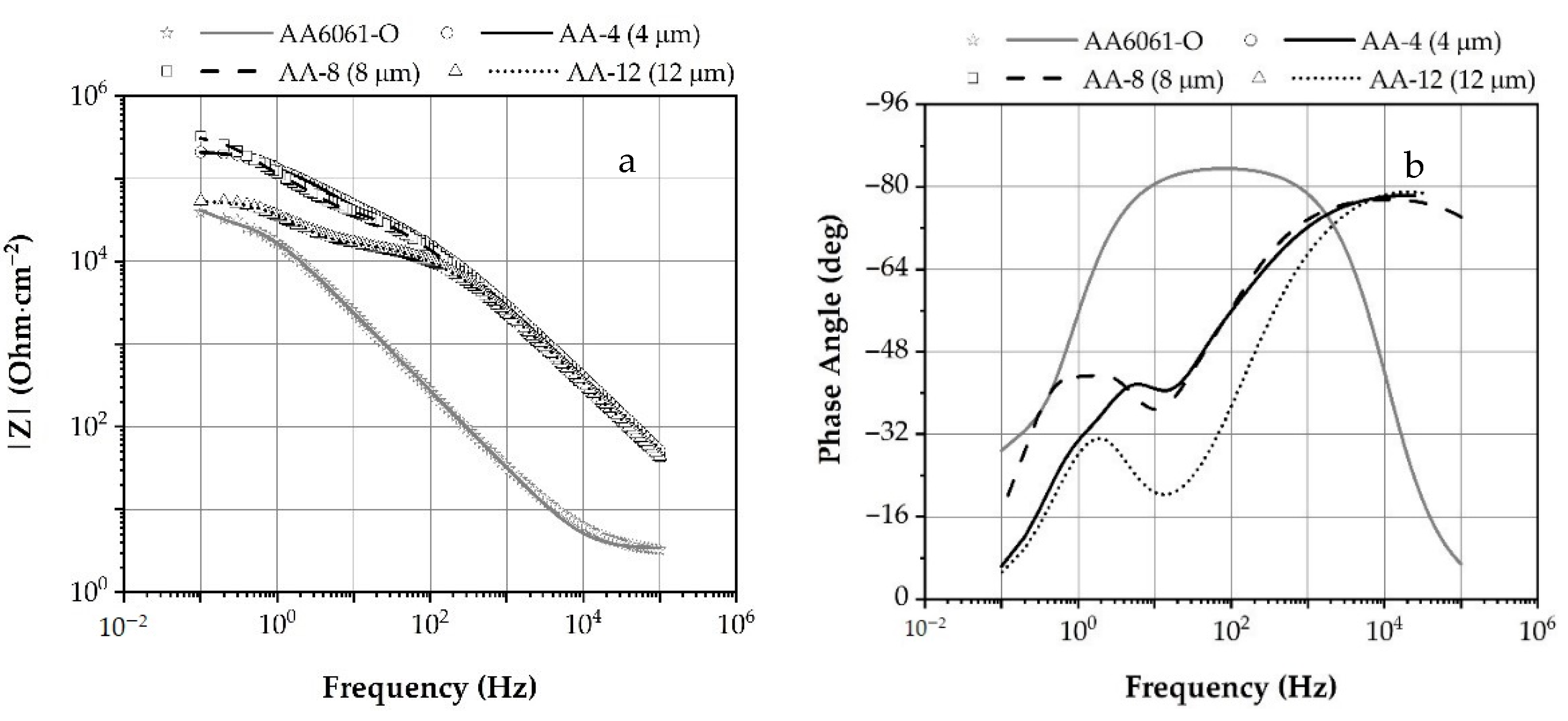 Coatings 11 00004 g004 Coatings 11 00004 g004