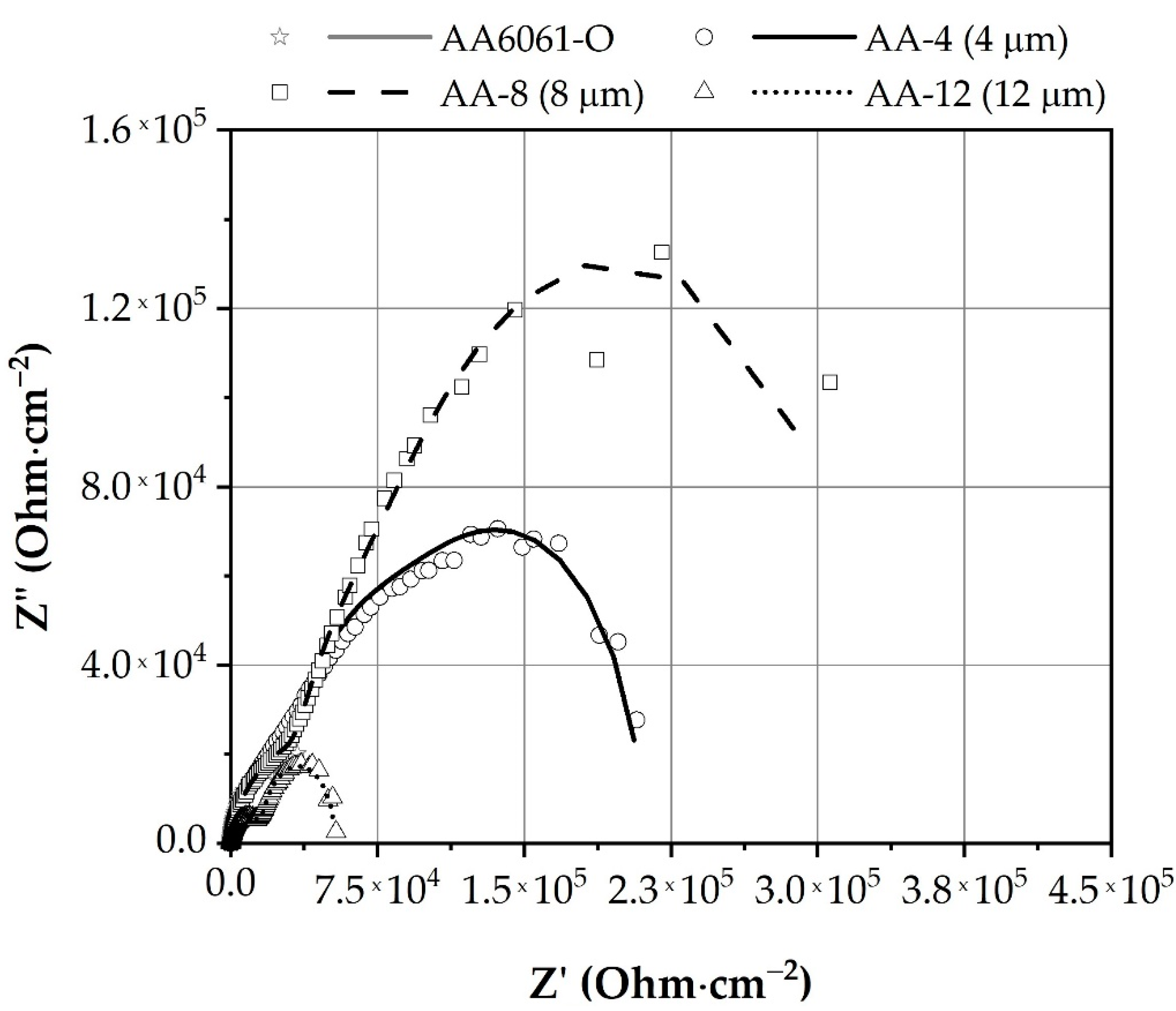 Coatings 11 00004 g005 Coatings 11 00004 g005