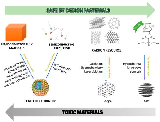 Coatings 11 00005 g002