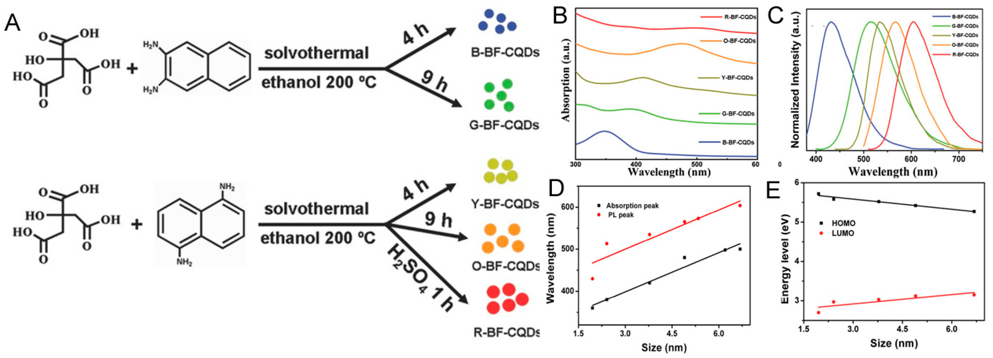 Coatings 11 00005 g004