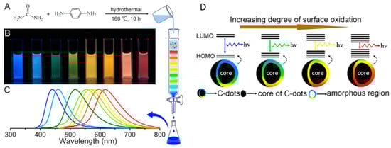Coatings 11 00005 g005