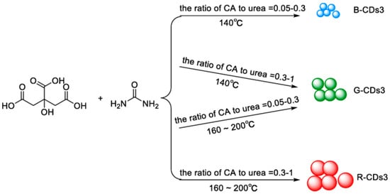 Coatings 11 00005 g006