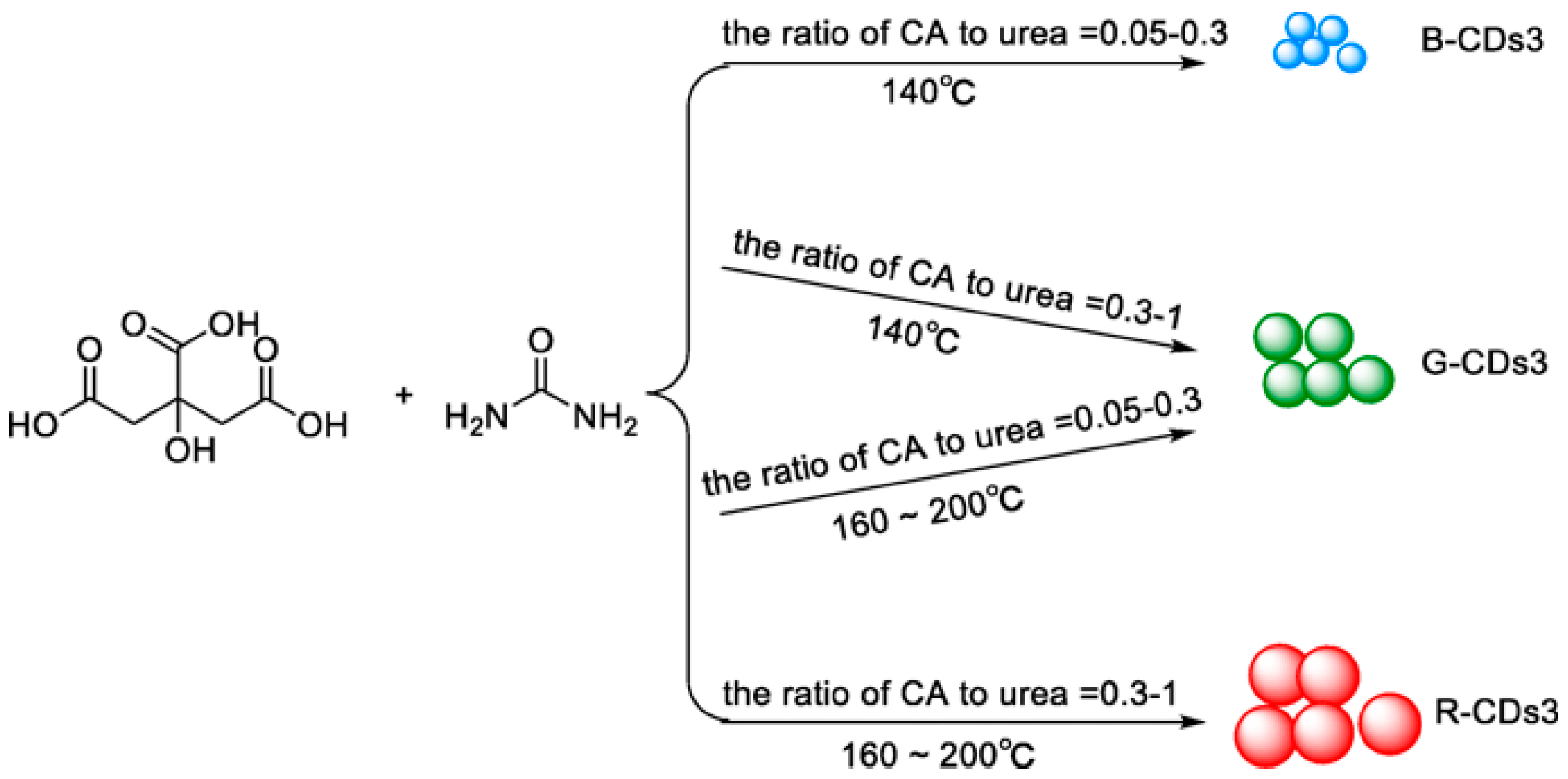 Coatings 11 00005 g006
