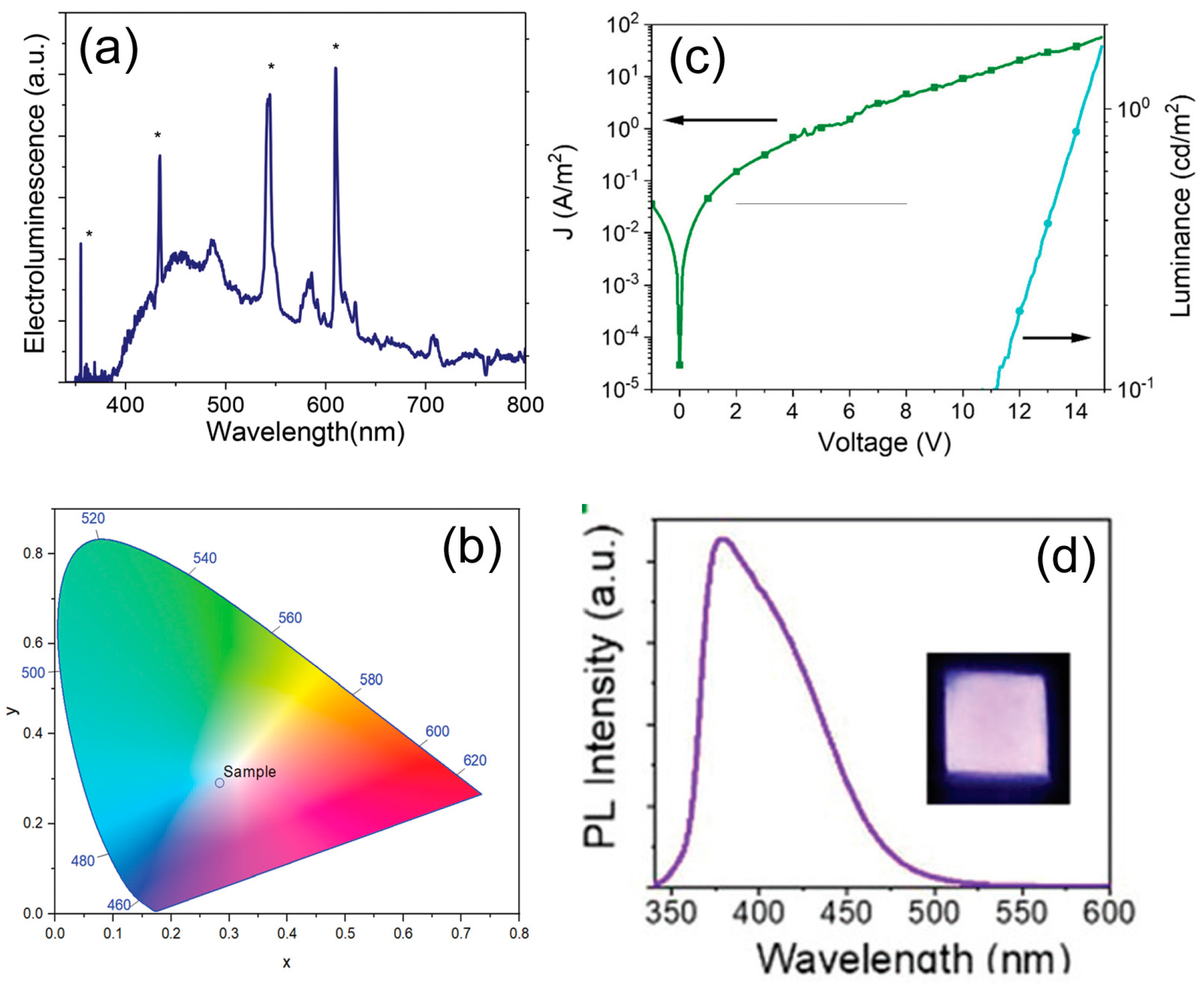Coatings 11 00005 g010