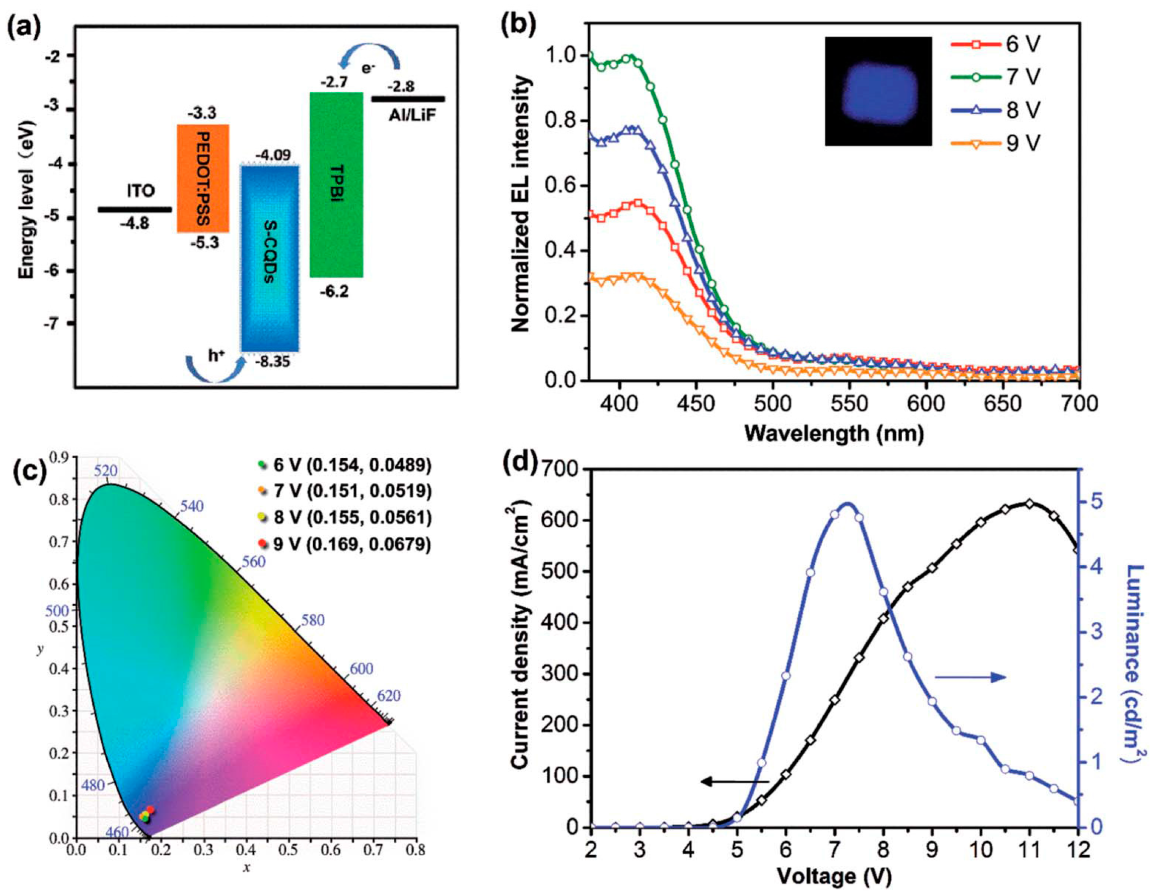 Coatings 11 00005 g011