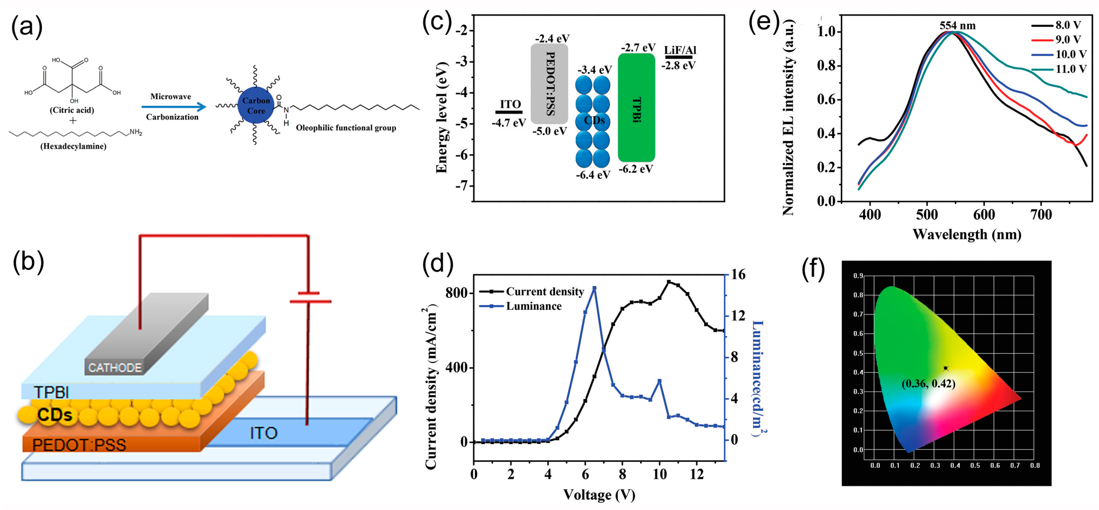 Coatings 11 00005 g014