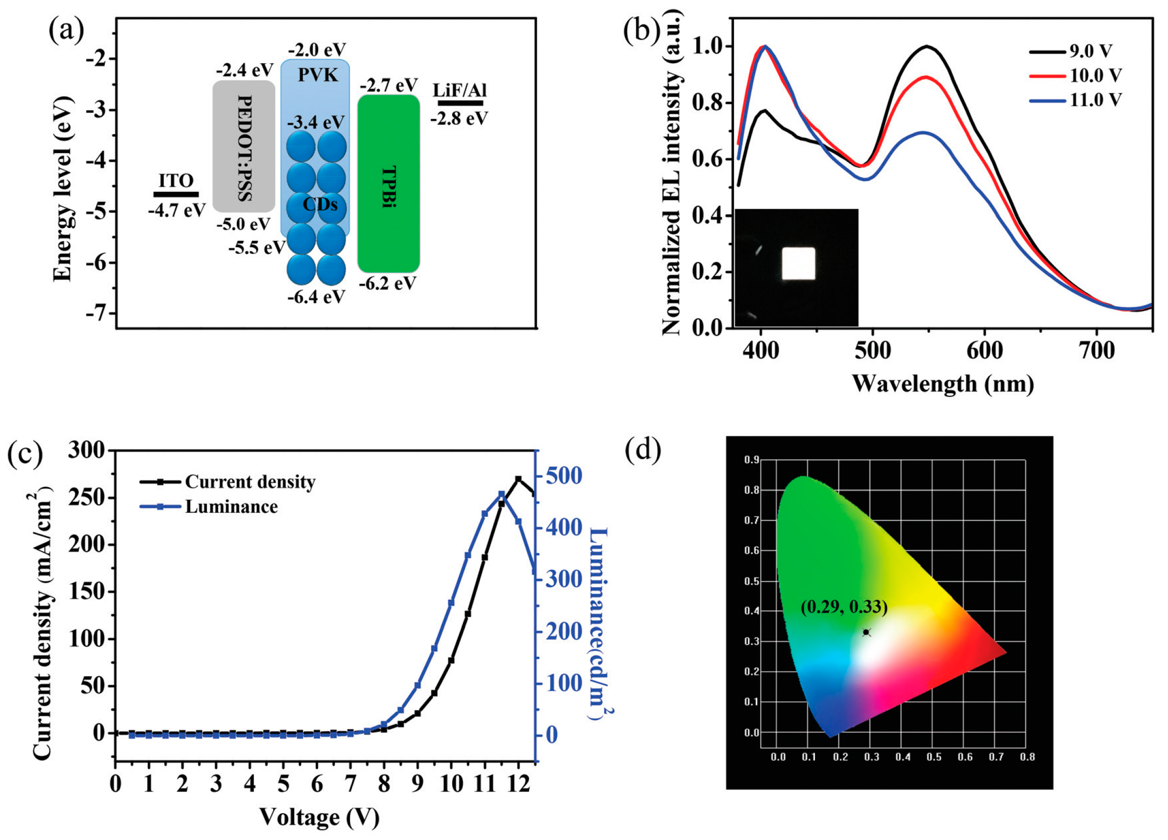 Coatings 11 00005 g015