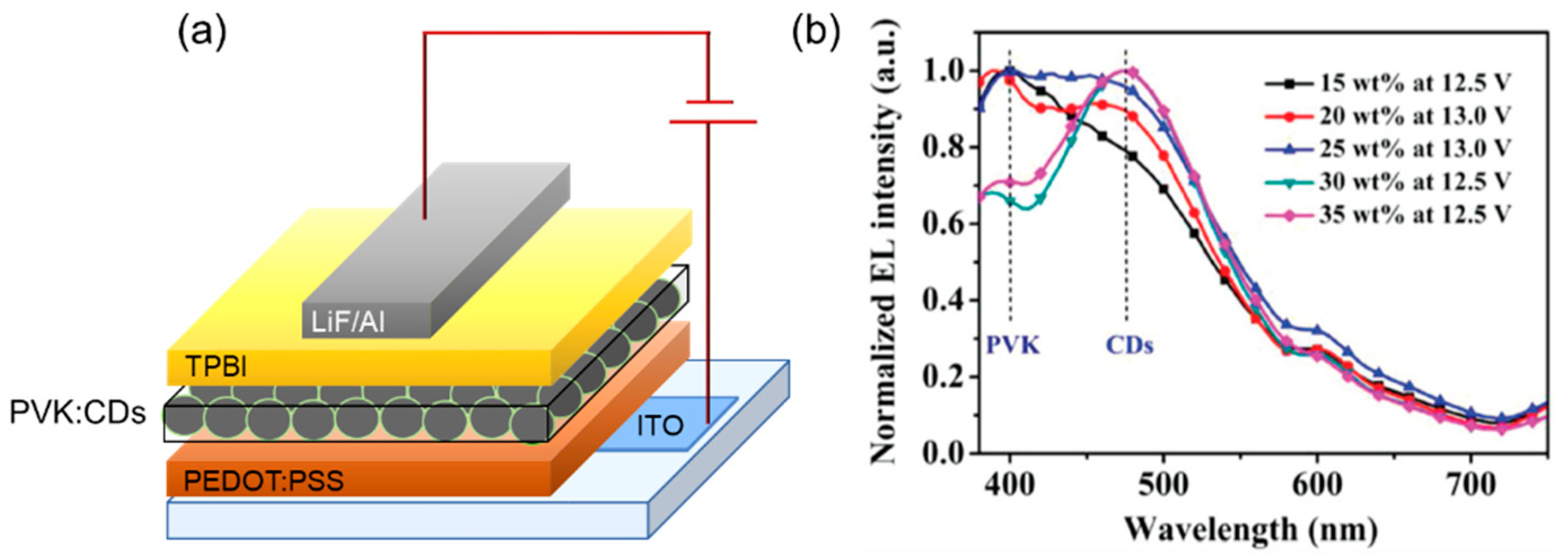 Coatings 11 00005 g020