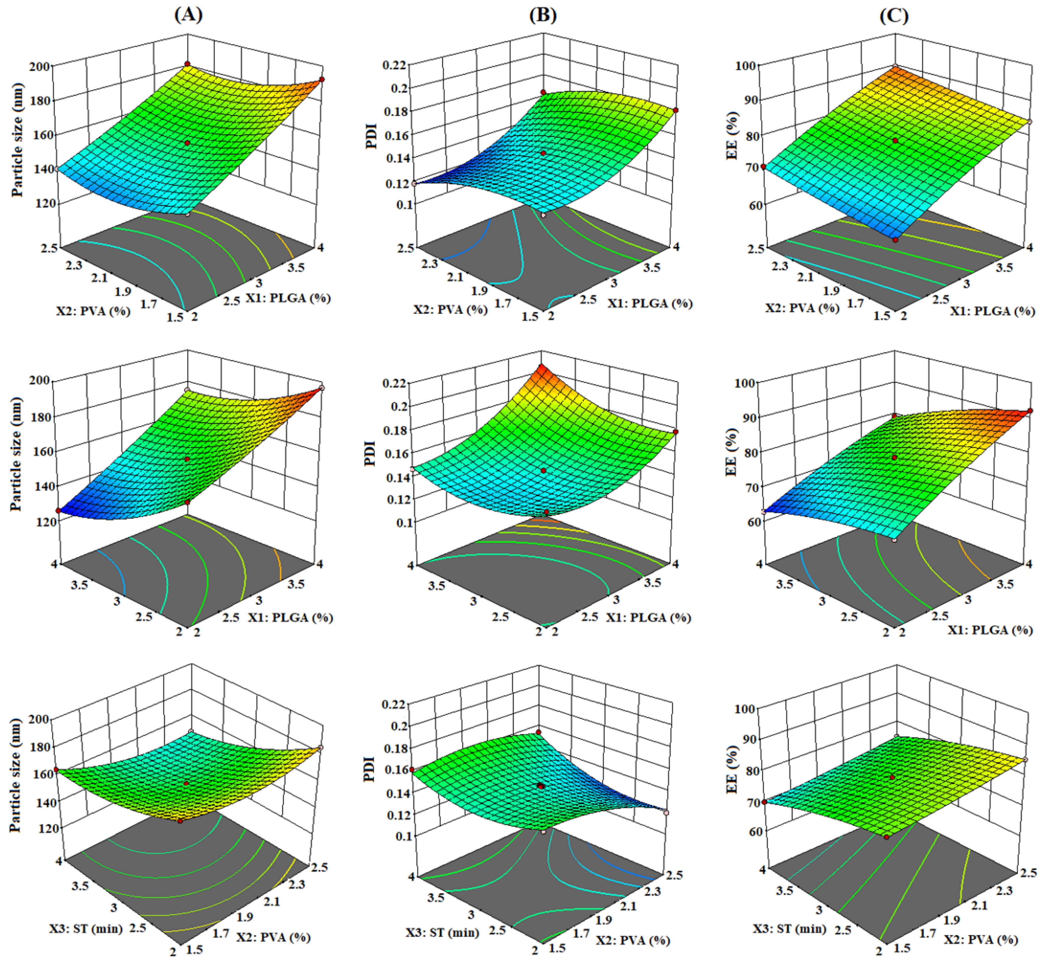 Coatings 11 00006 g001