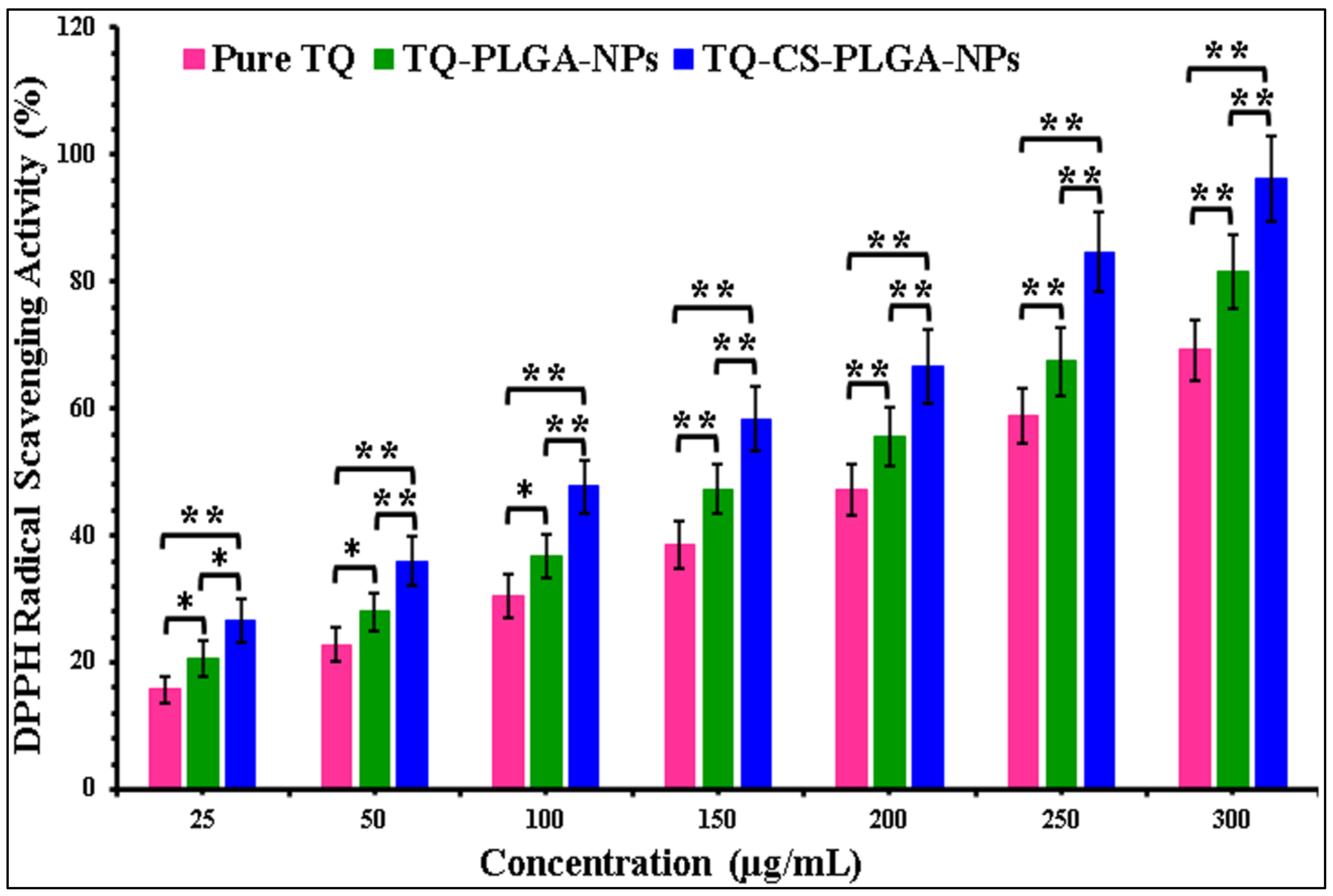 Coatings 11 00006 g007