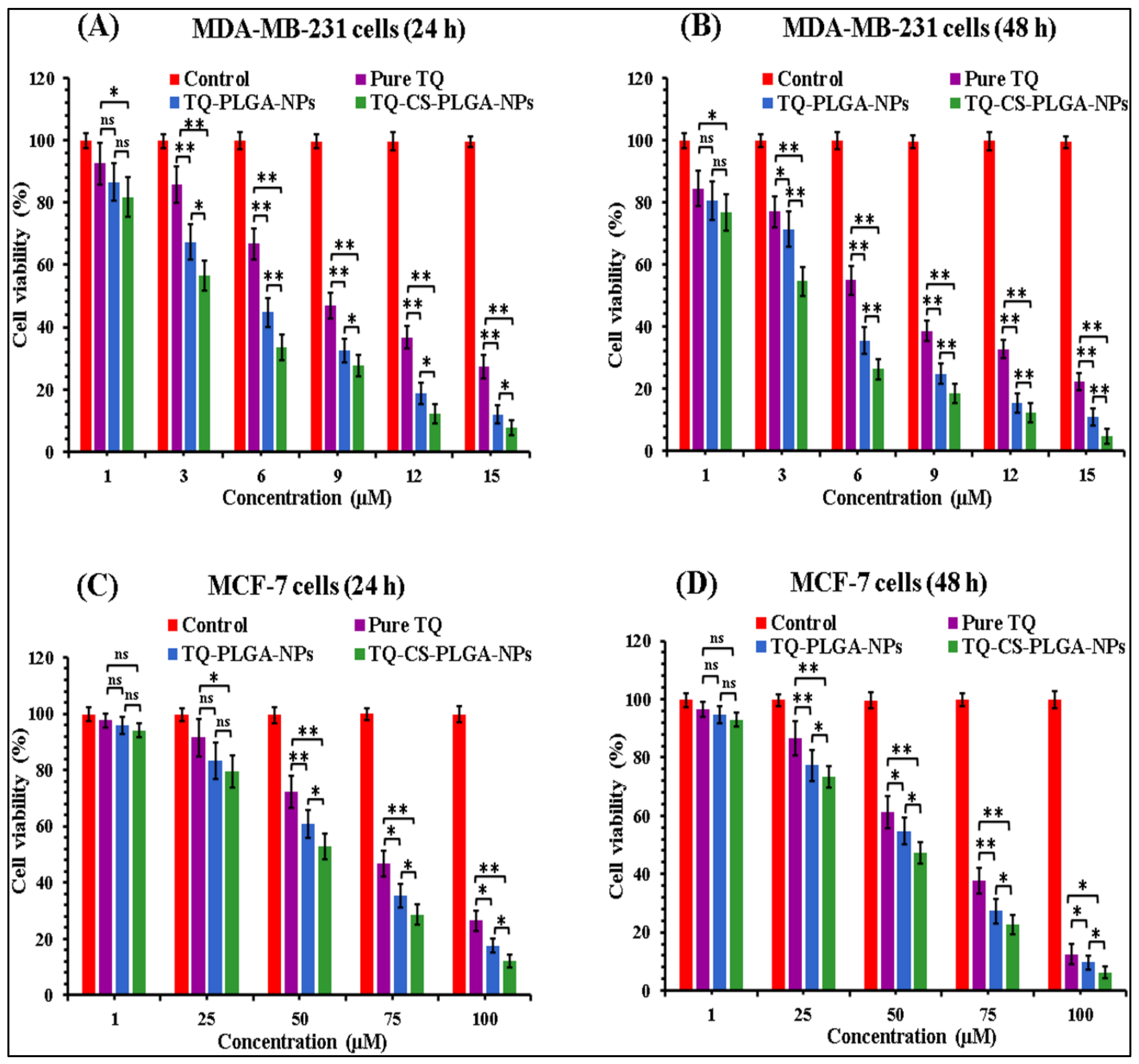 Coatings 11 00006 g008